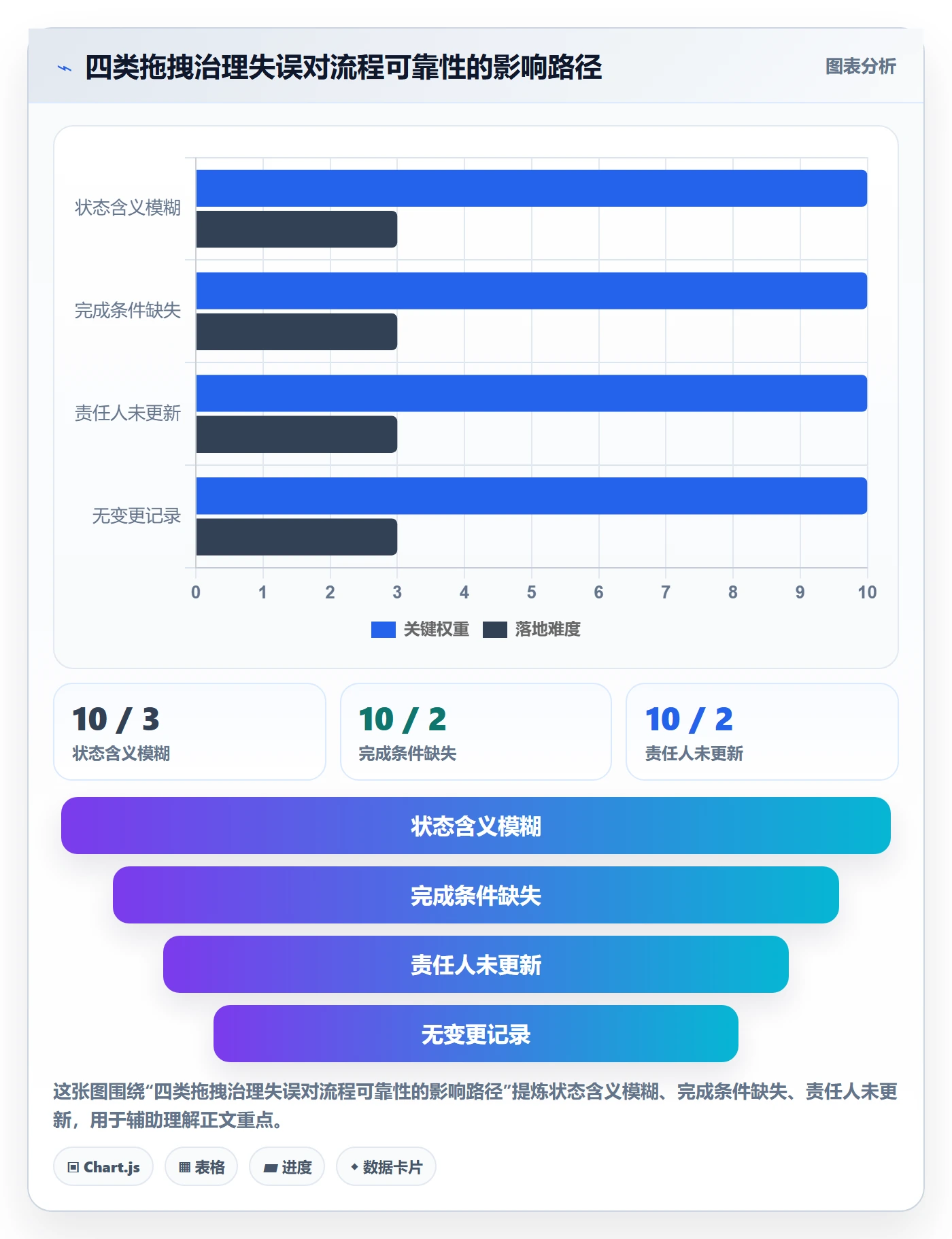 看板如何做好拖拽?项目负责人落地方案与操作步骤