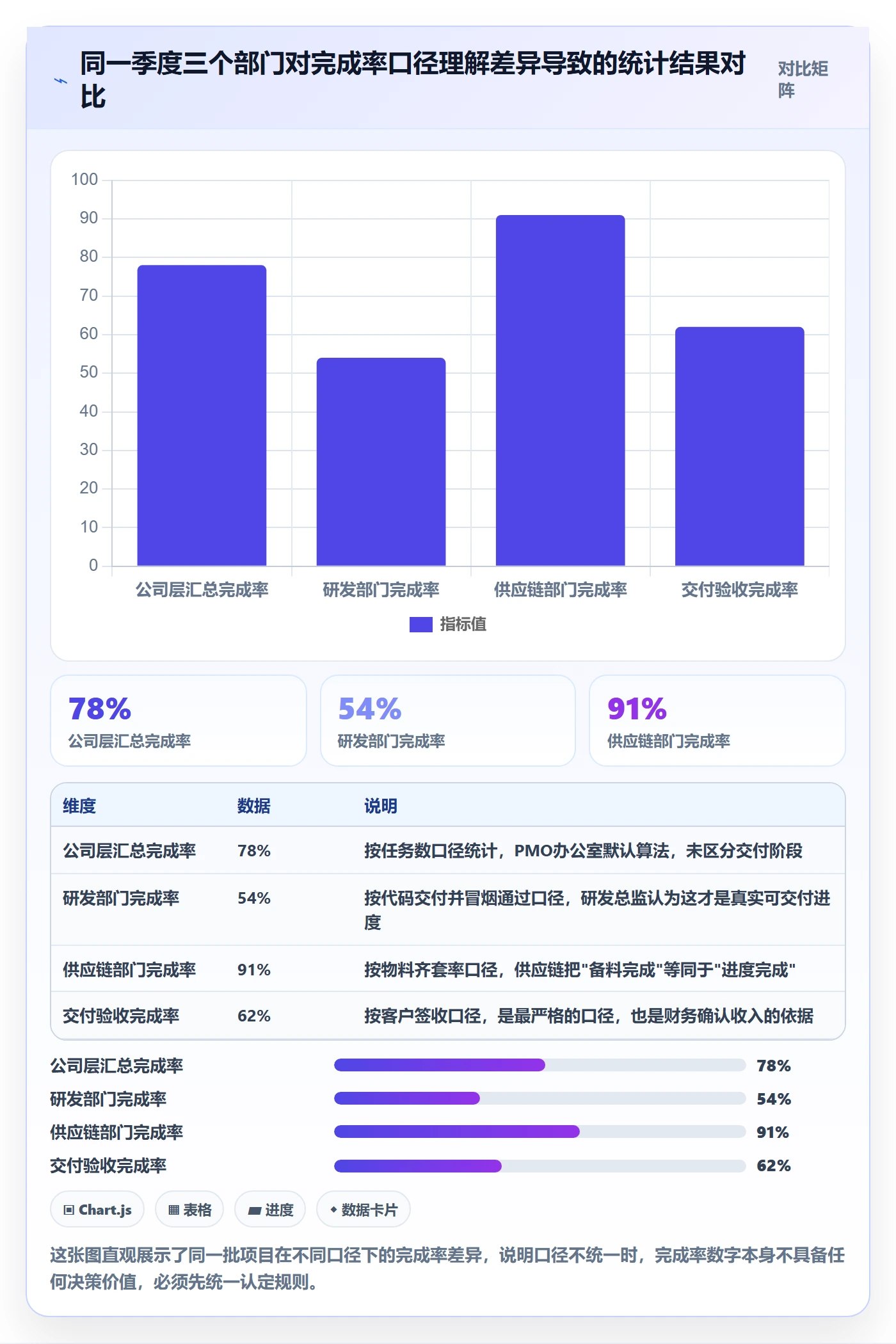进度管理完成率全流程：PMO制度设计与一文讲清