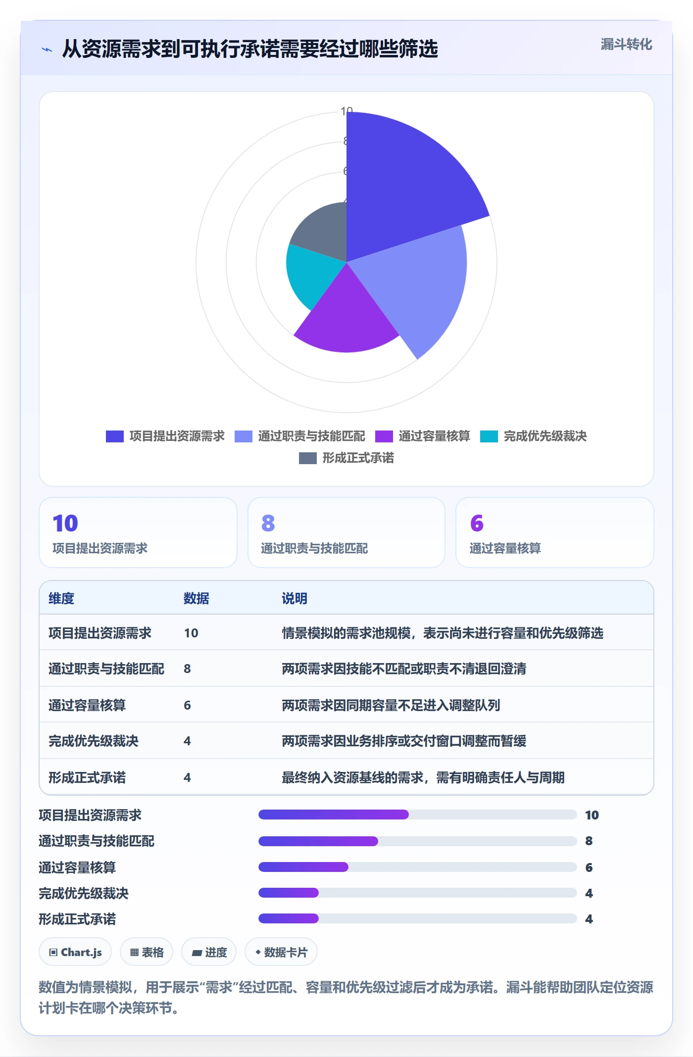 投入比例怎么做?项目经理制度设计:人力资源计划从0到1