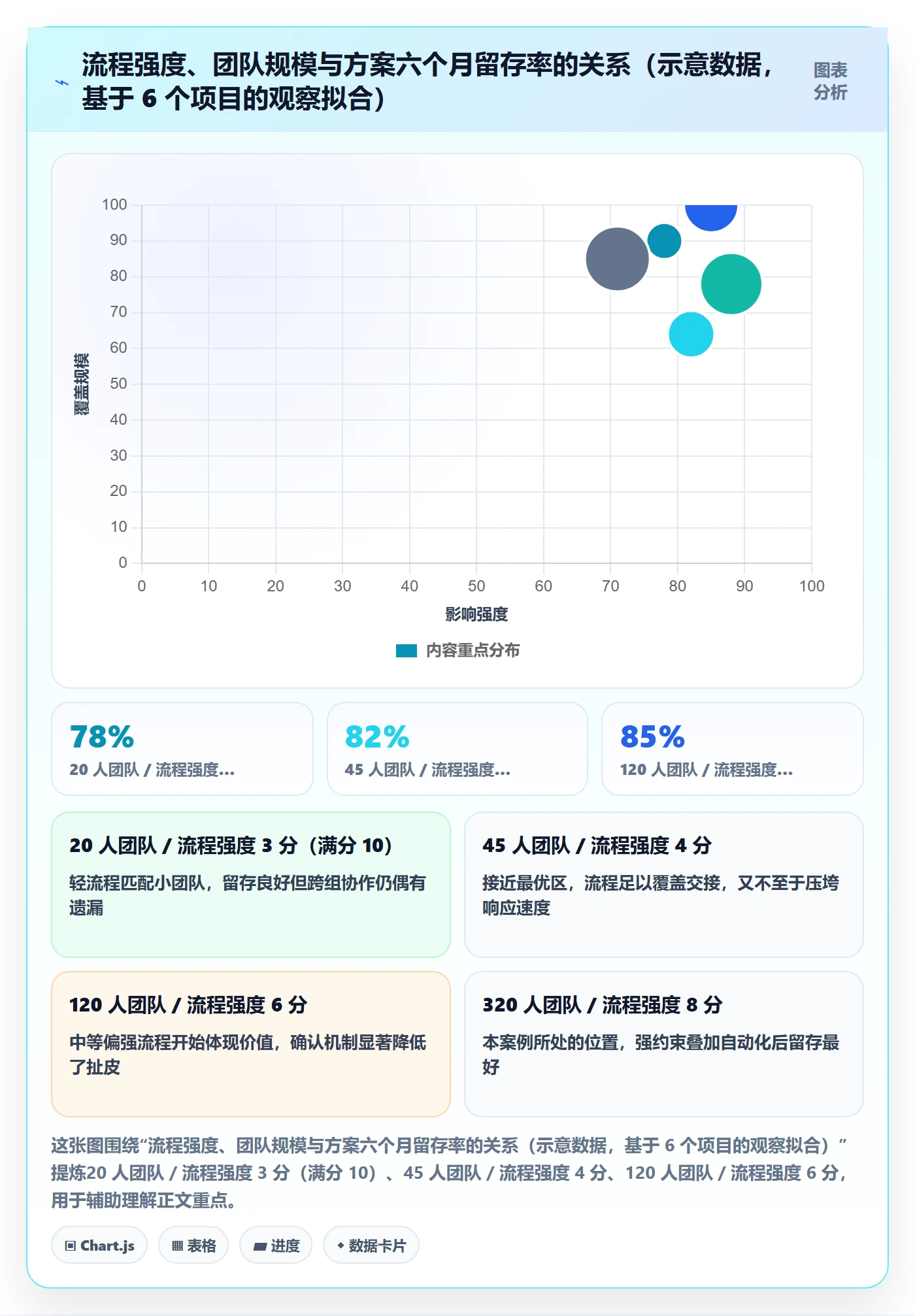 协办落地方案:研发团队开展任务分派的效率提升案例解析