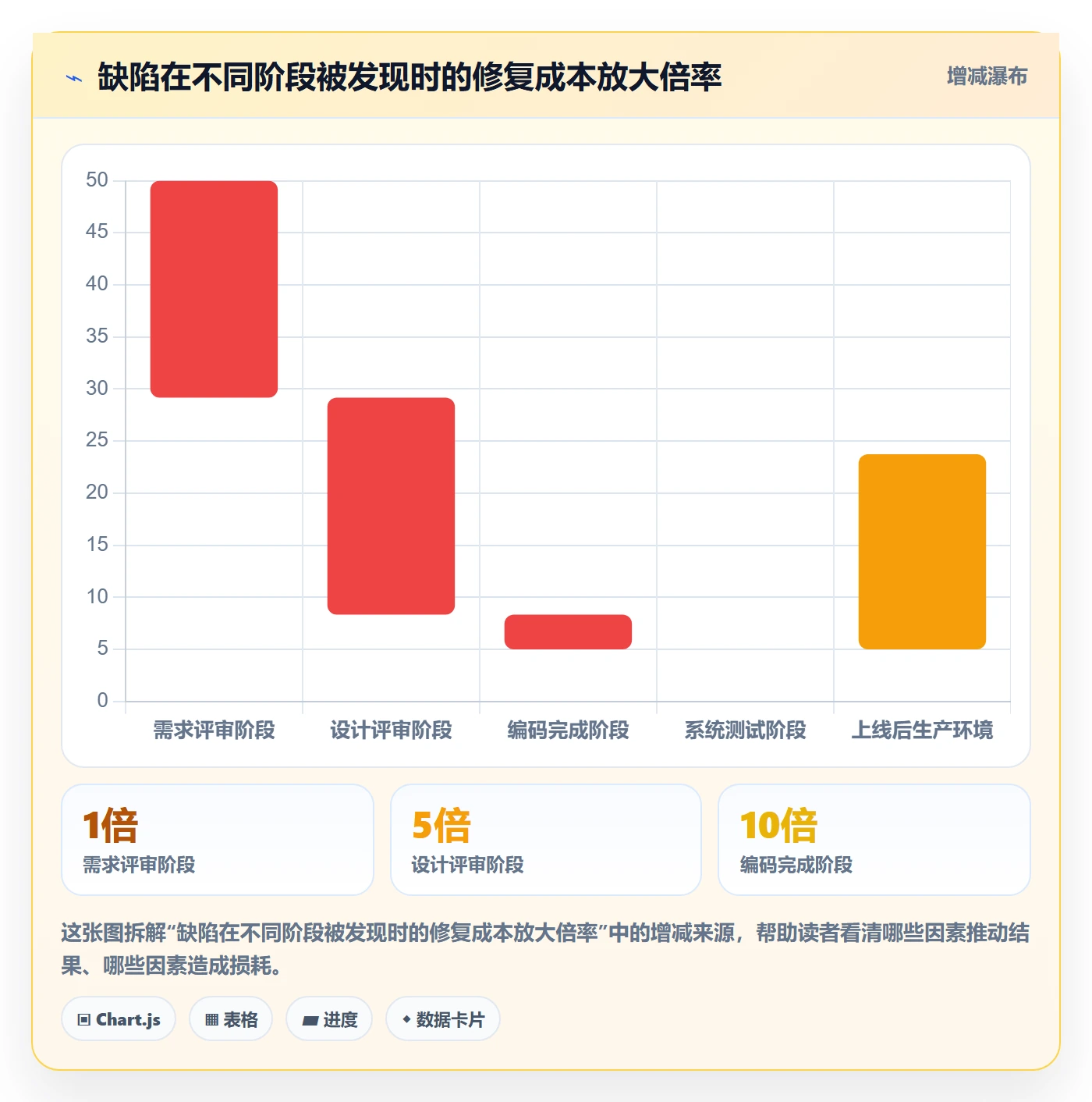 节点验收管理指南：项目负责人如何做好里程碑，风险控制全流程