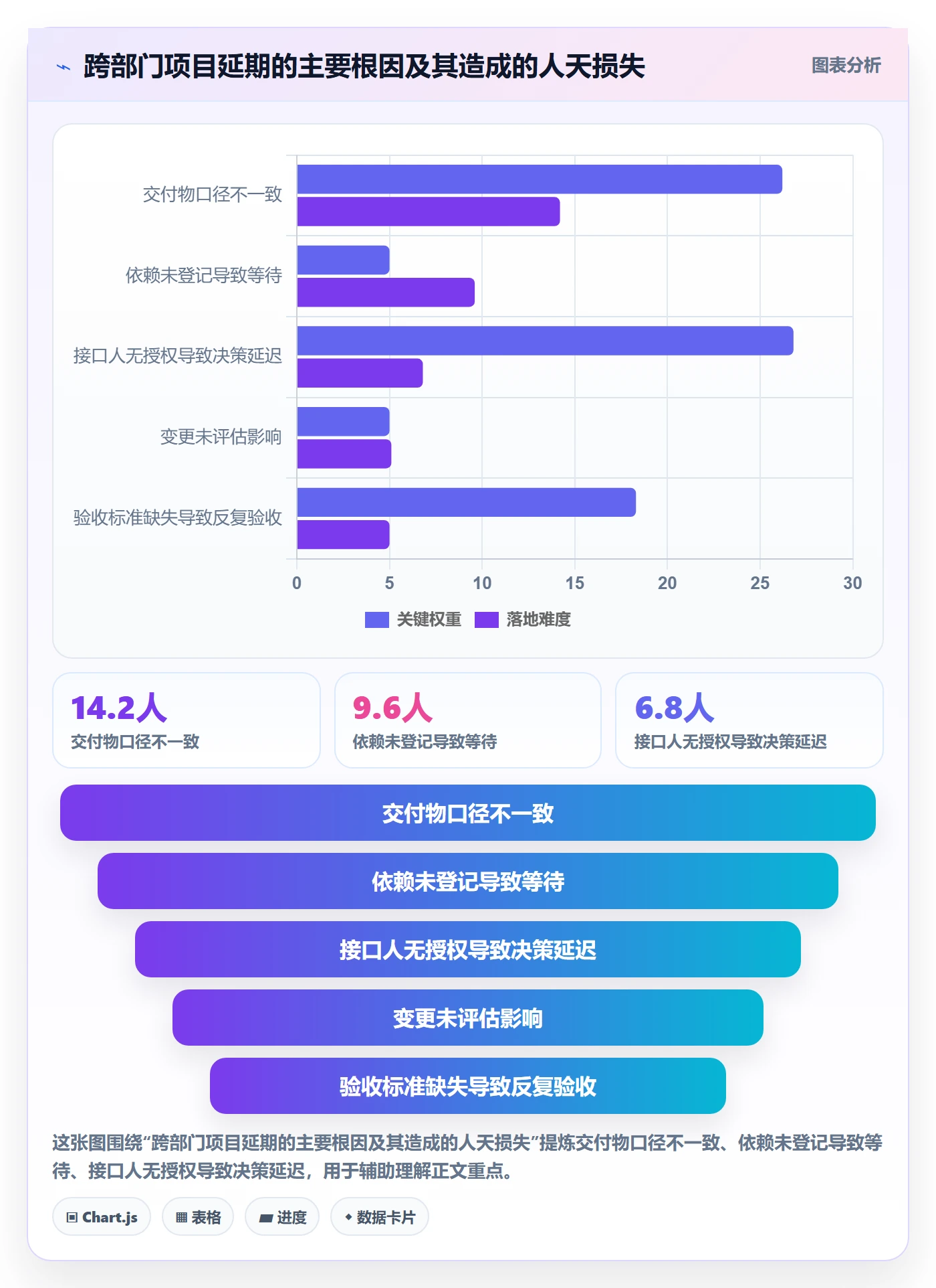 子计划流程与规范：跨部门团队项目规划入门指南关键指标
