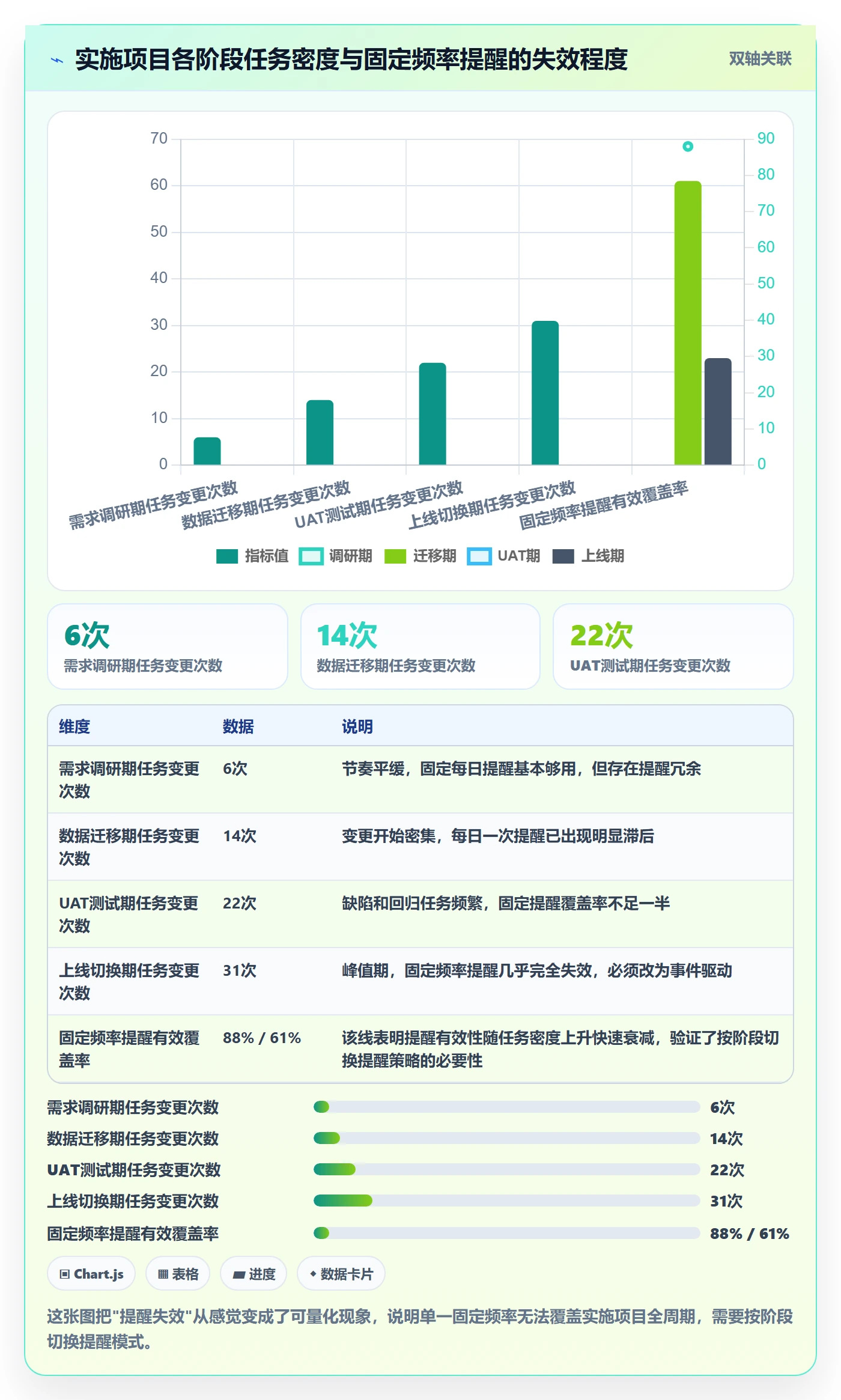 消息通知怎么做?实施团队效率提升:任务提醒从0到1