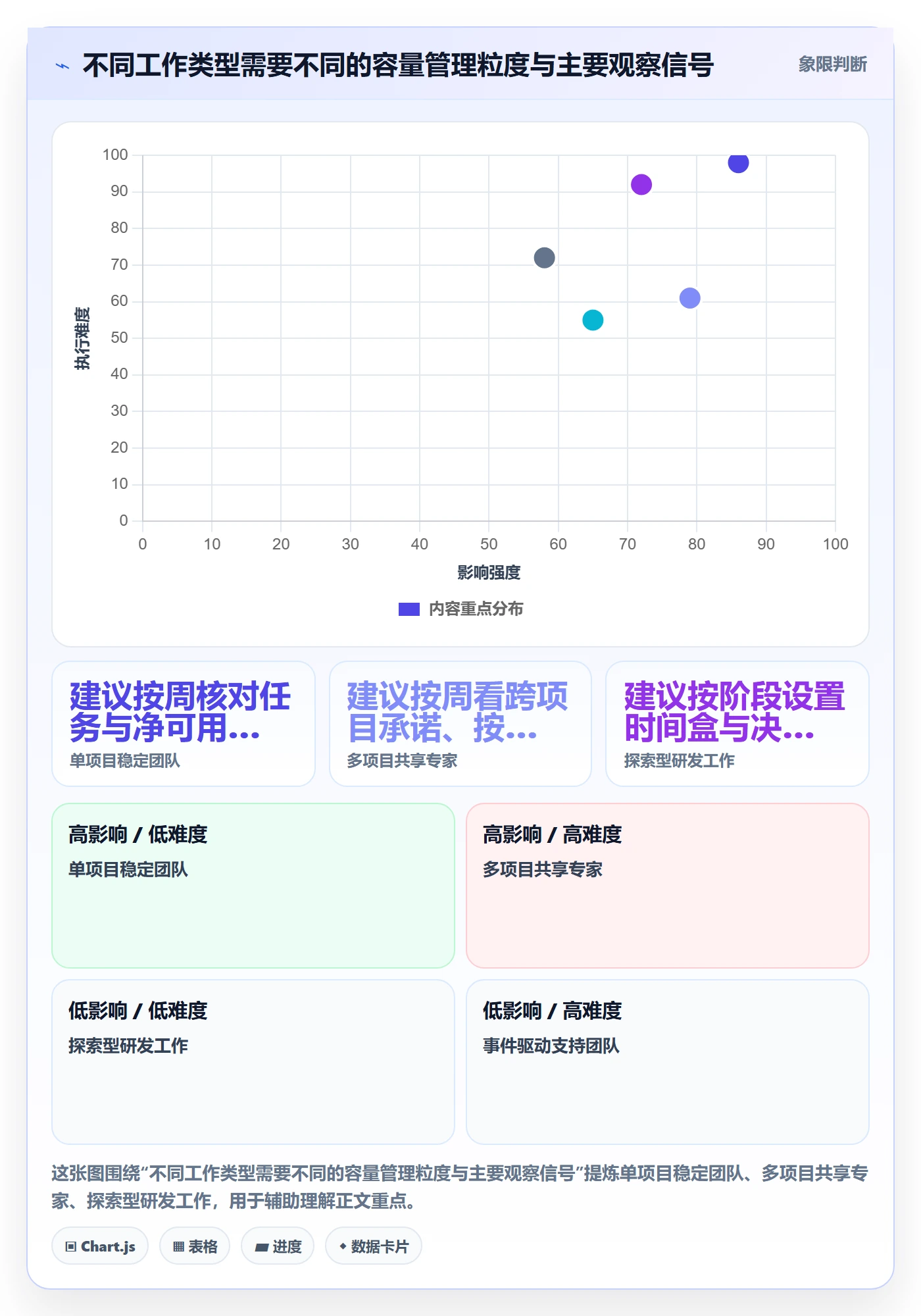 负荷管理指南:项目成员如何做好资源负载,入门指南全流程