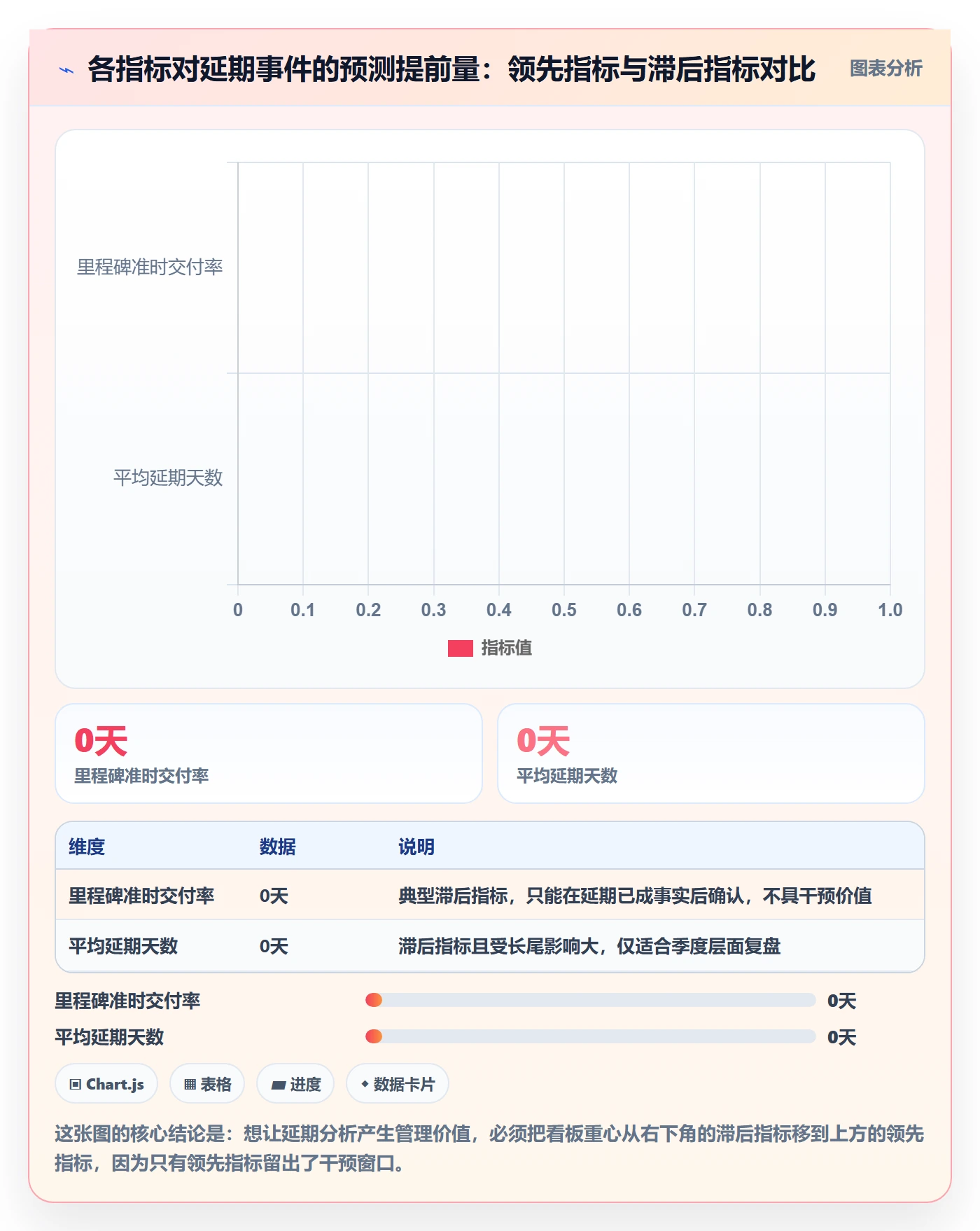 节点延期流程与规范：跨部门团队里程碑数据分析关键指标