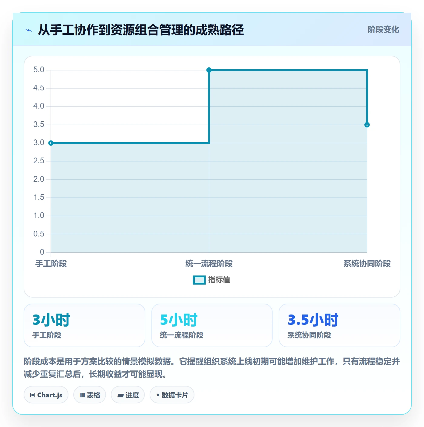 人员落地方案:项目经理开展资源管理的制度设计案例解析