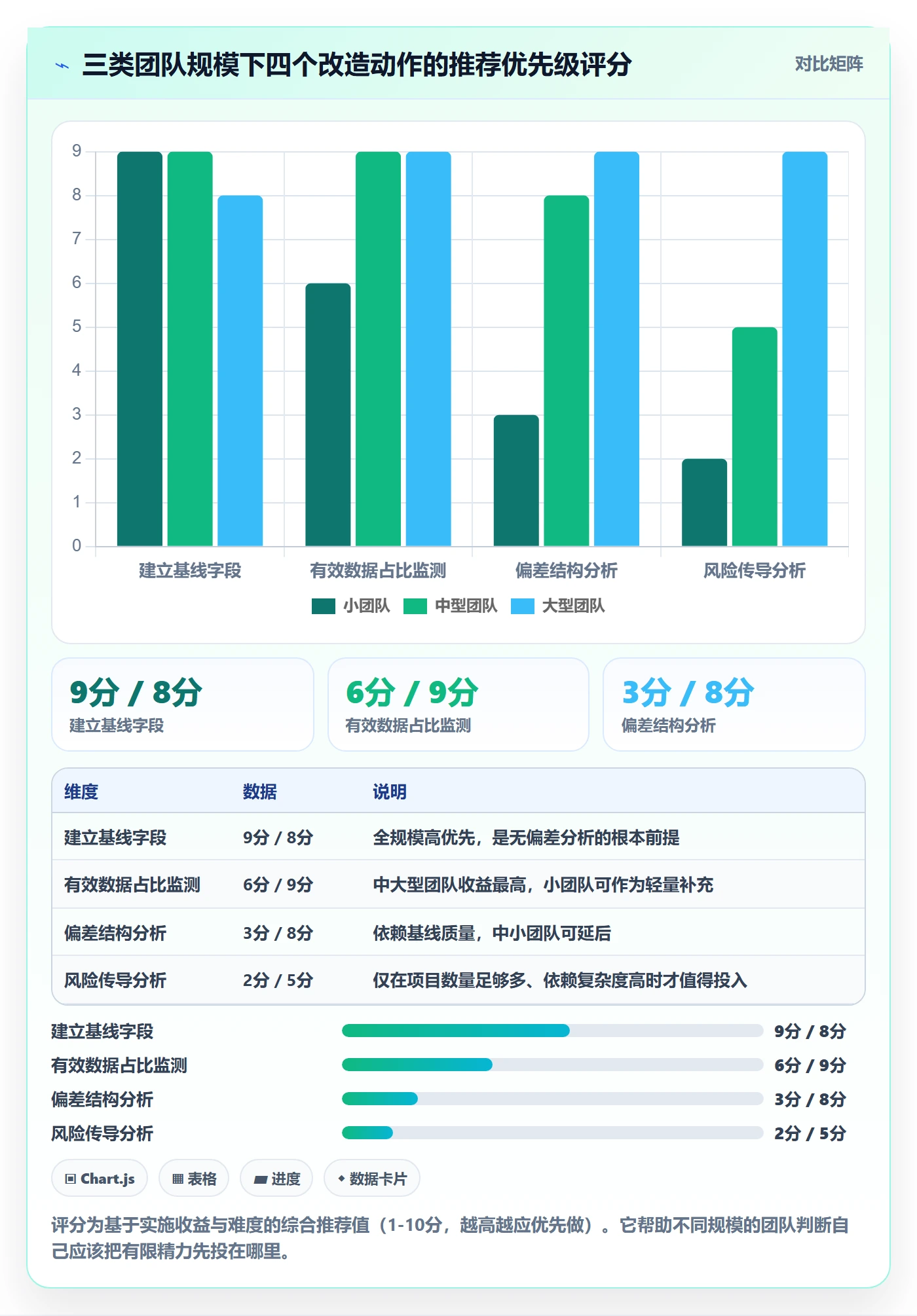 进度日志最佳实践：PMO进度跟踪数据分析，常见问题