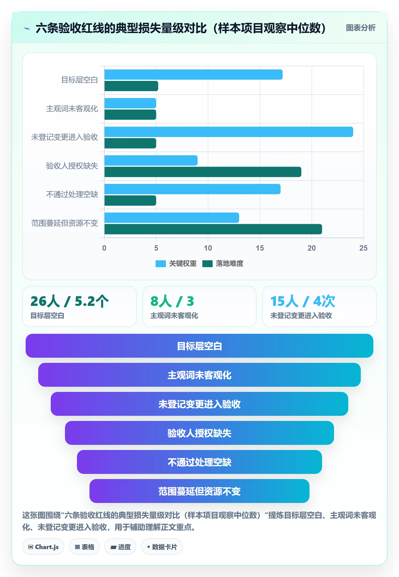 项目目标验收标准教程:管理层落地方案,避坑指南