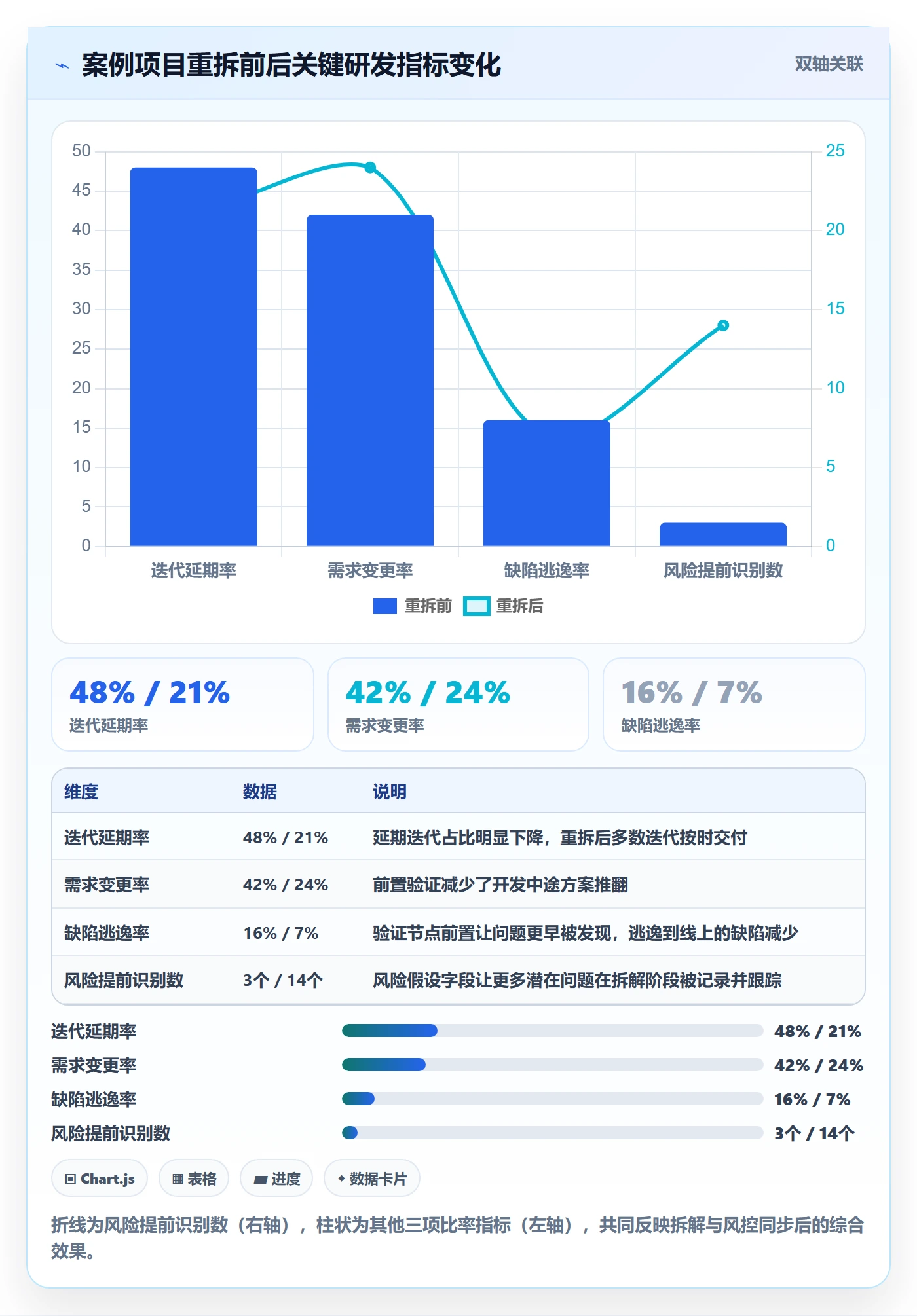 目标拆解落地方案:研发团队开展项目目标的风险控制案例解析