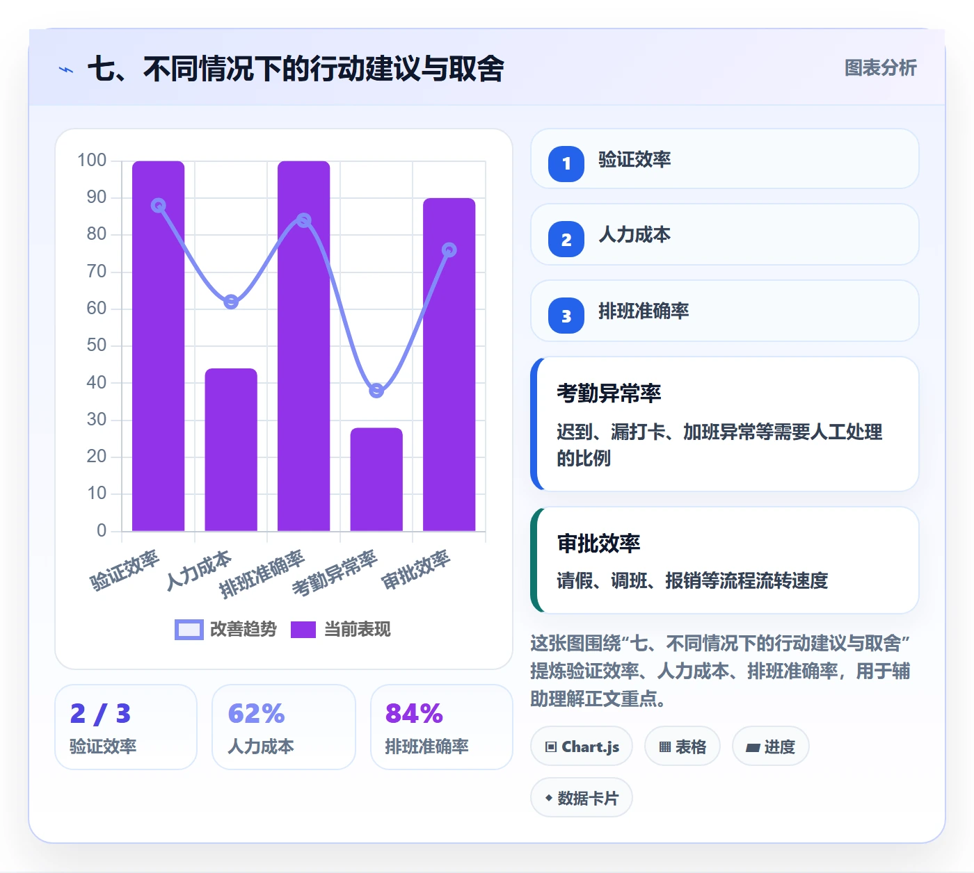 七、不同情况下的行动建议与取舍
