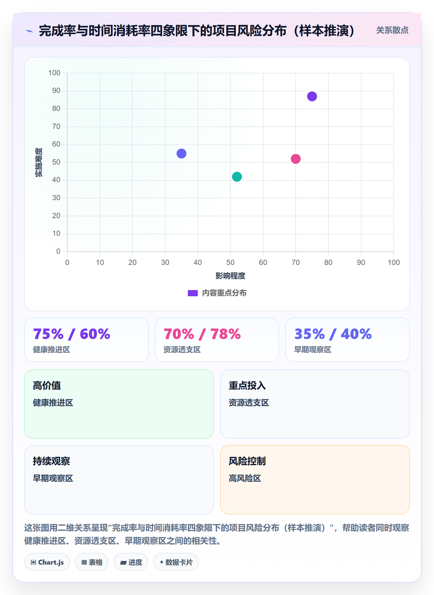 完成率怎么做？实施团队数据分析：进度管理从0到1