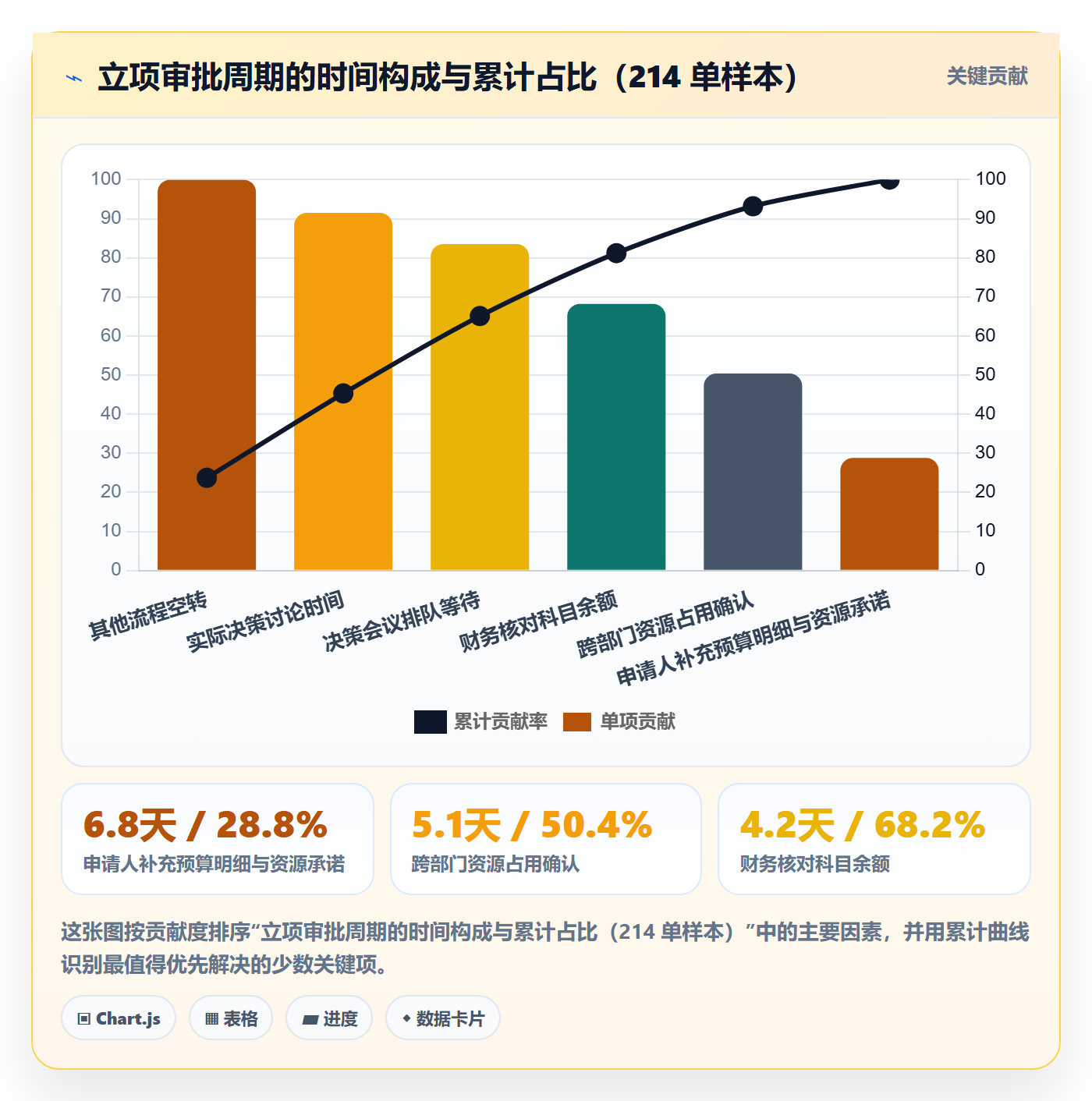 预算流程与规范:企业管理者项目立项流程优化关键指标