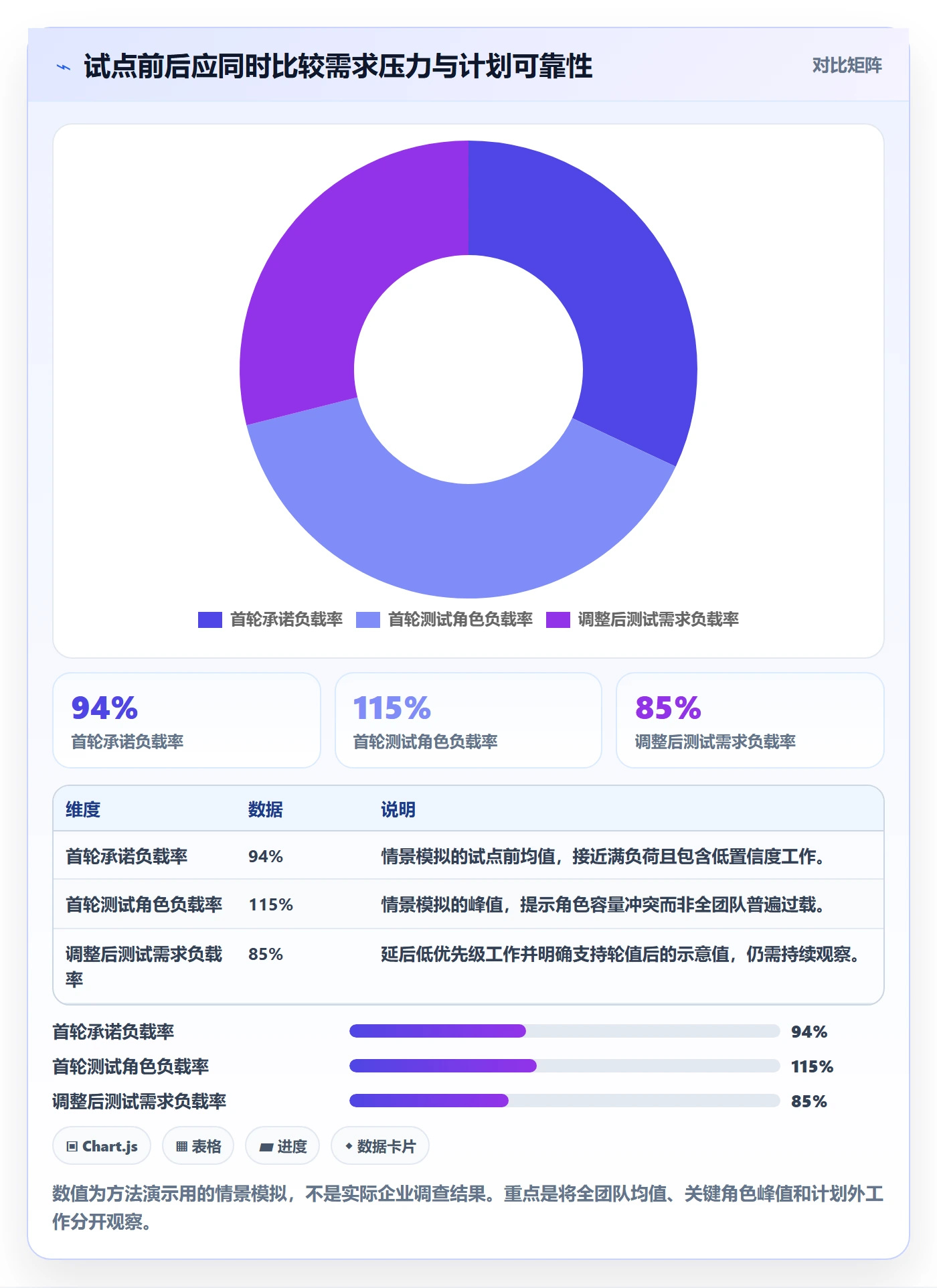 工作负载怎么做?产品经理实操方法:资源负载从0到1