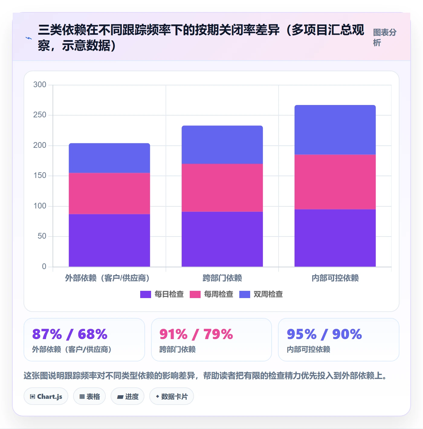 任务依赖如何做好依赖关系？实施团队流程优化与操作步骤