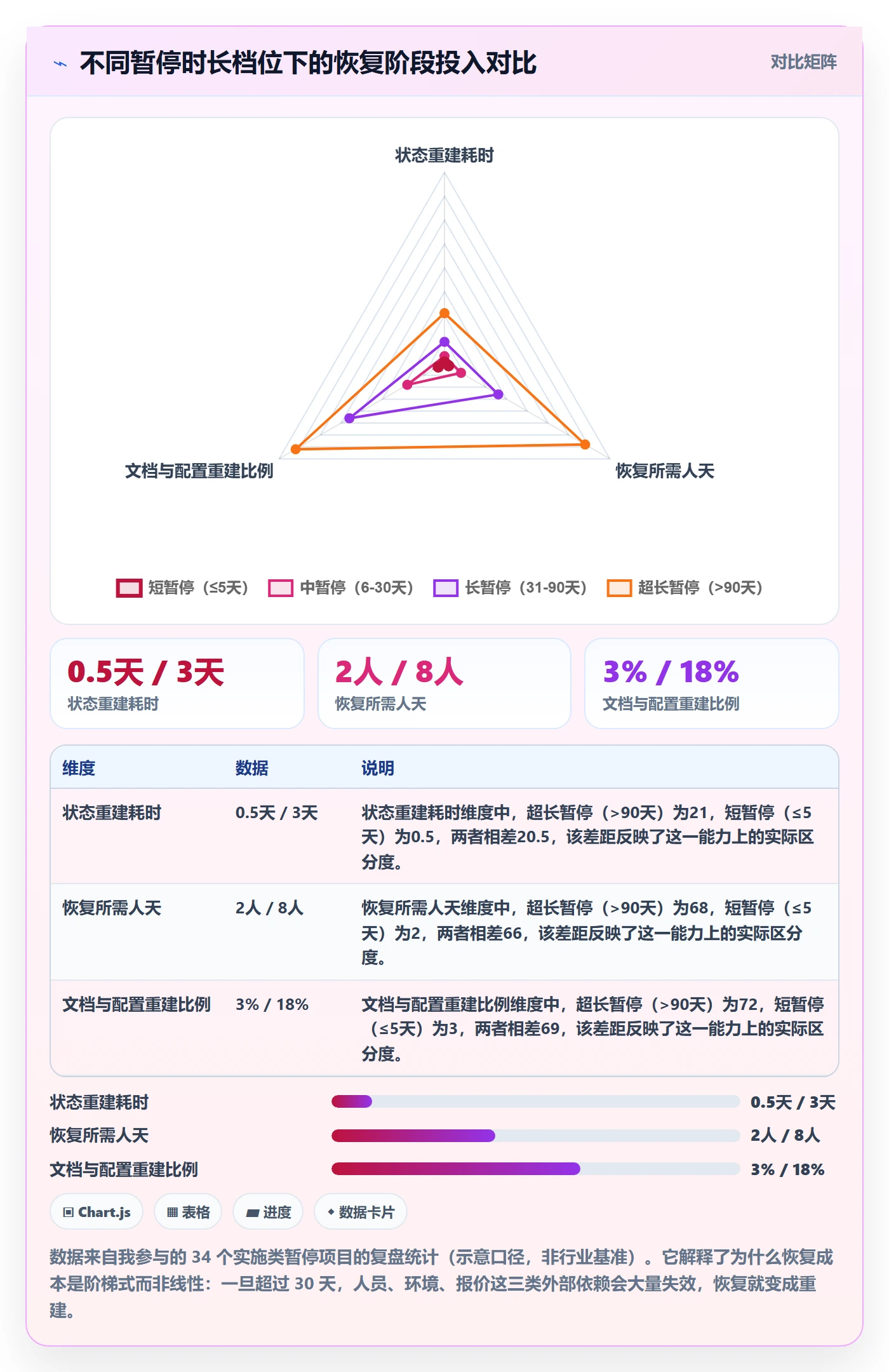 暂停管理指南：实施团队如何做好任务执行，制度设计全流程