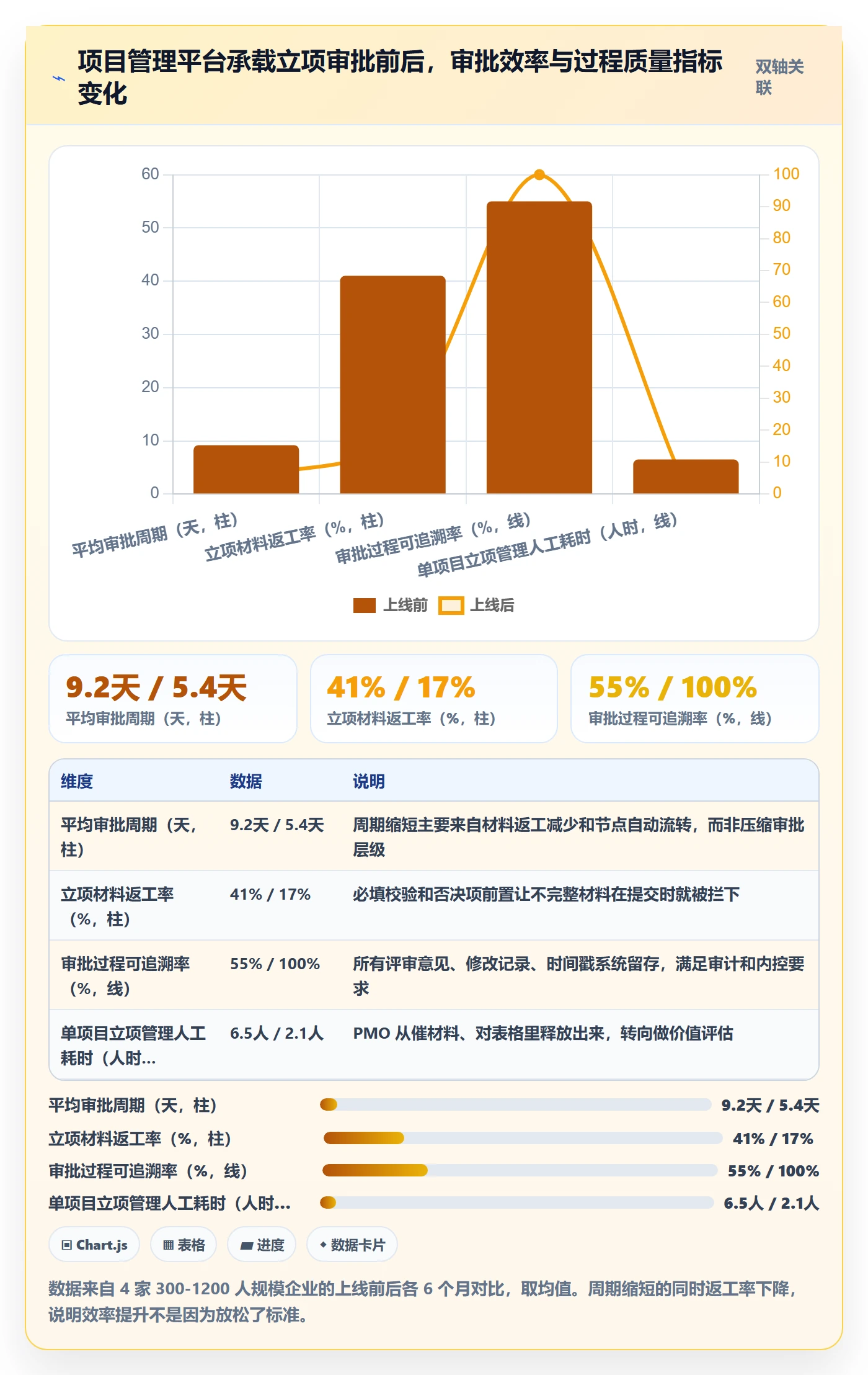 立项审批管理方法大全：企业管理者项目立项落地方案落地清单