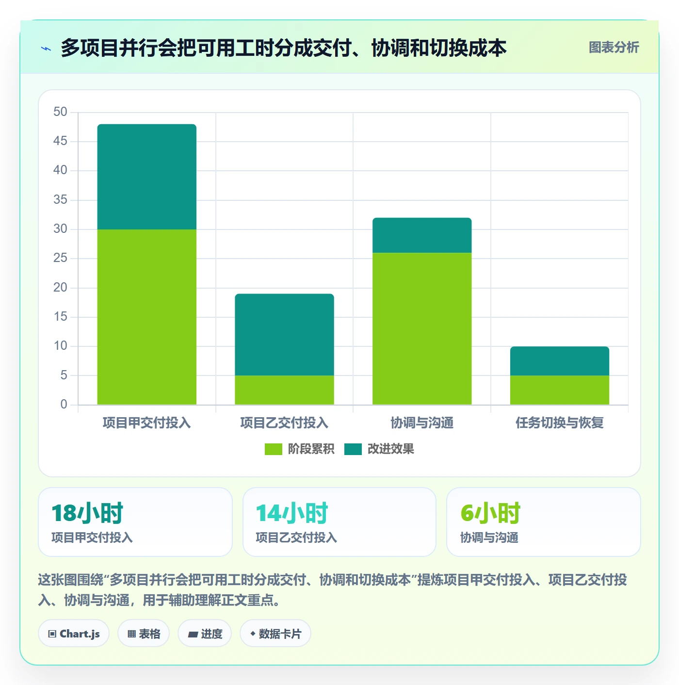 任务工时最佳实践：项目负责人工时表数据分析，常见问题
