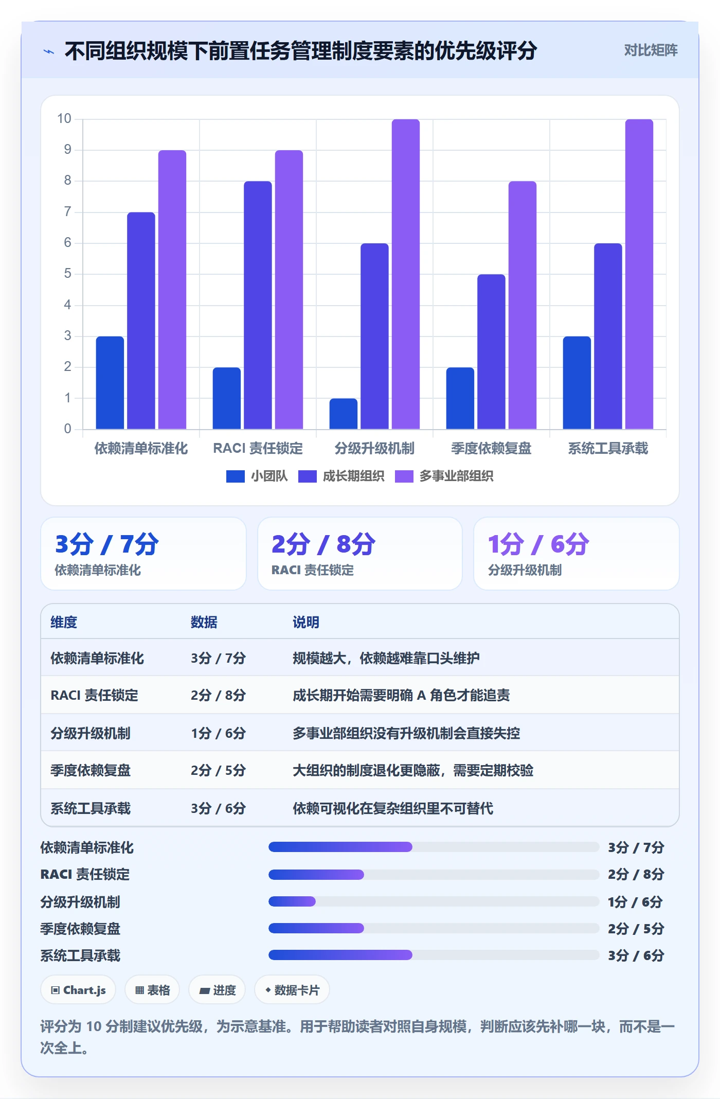 前置任务管理指南:管理层如何做好任务依赖,制度设计全流程