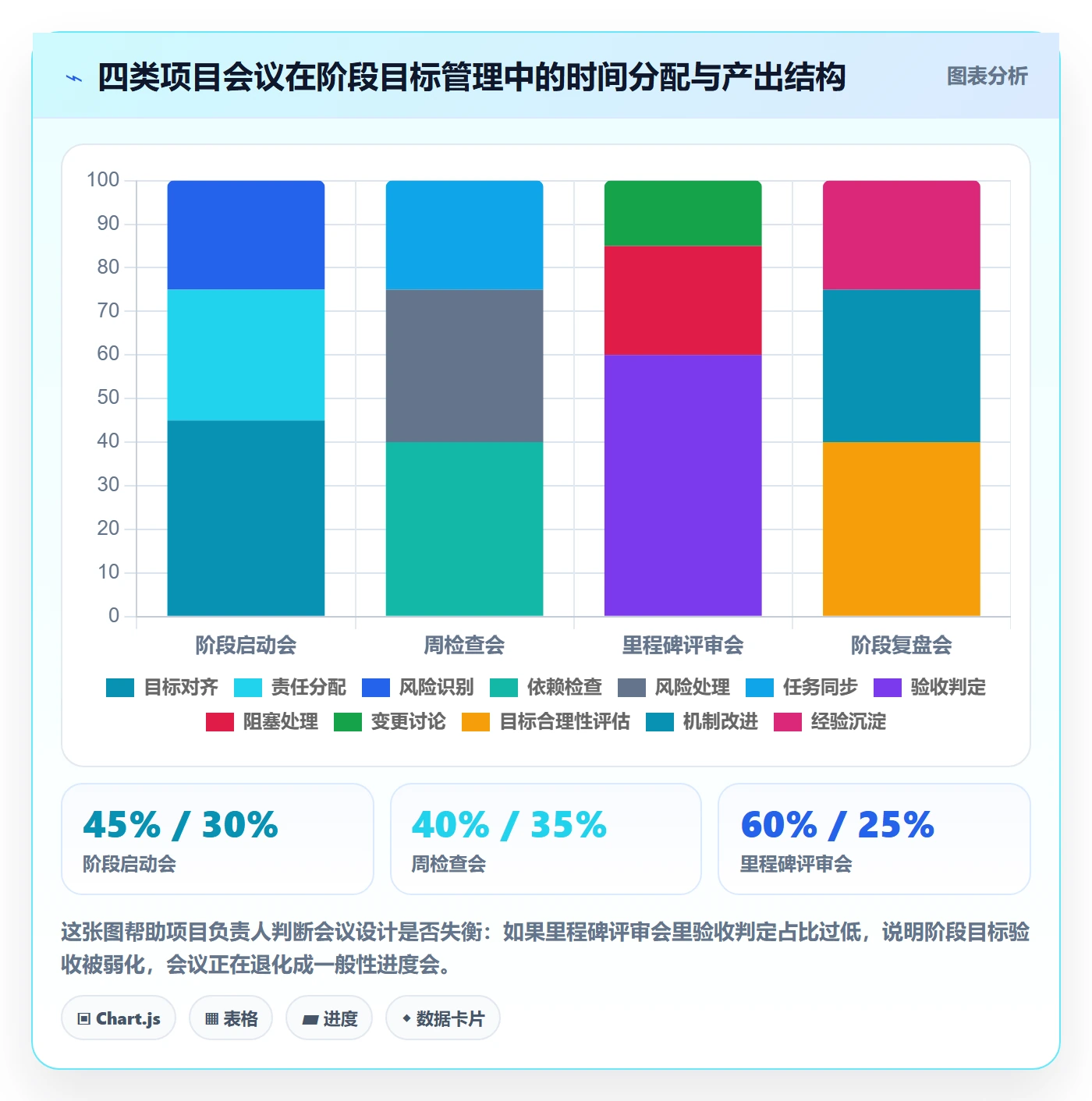 项目目标如何做好阶段目标？项目负责人落地方案与操作步骤