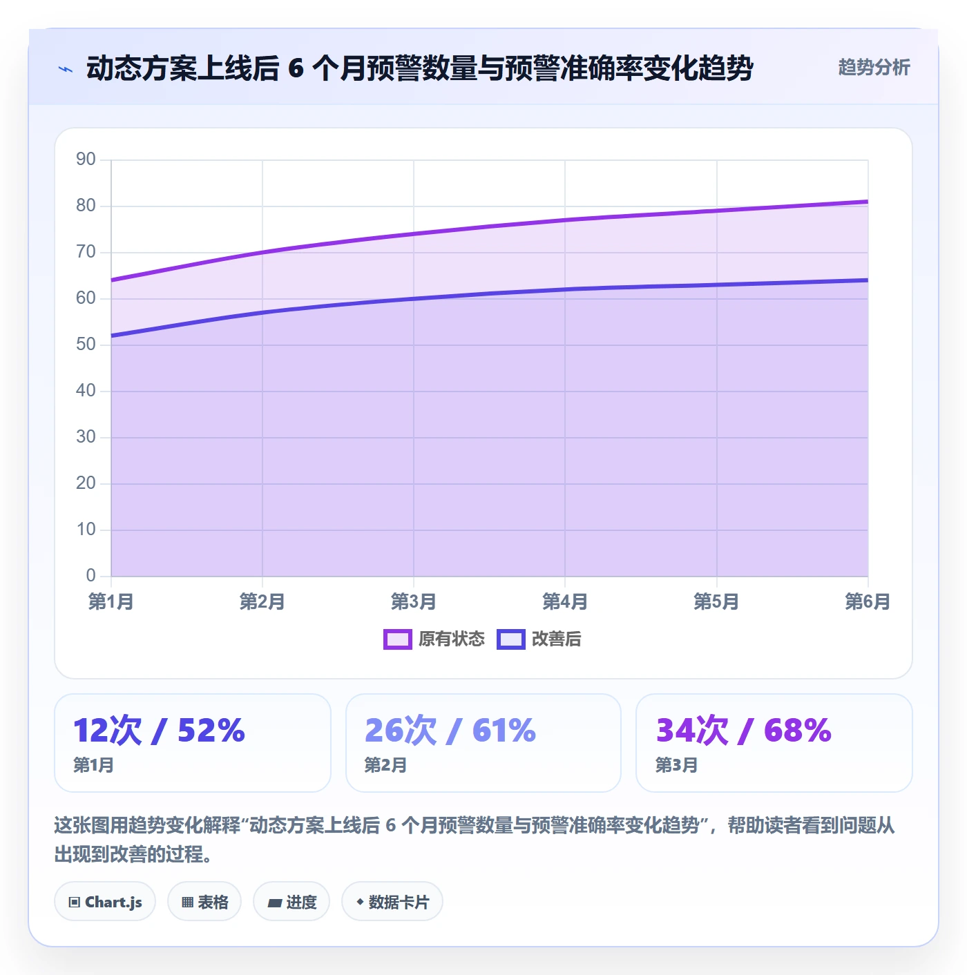 动态落地方案：PMO开展进度跟踪的效率提升案例解析