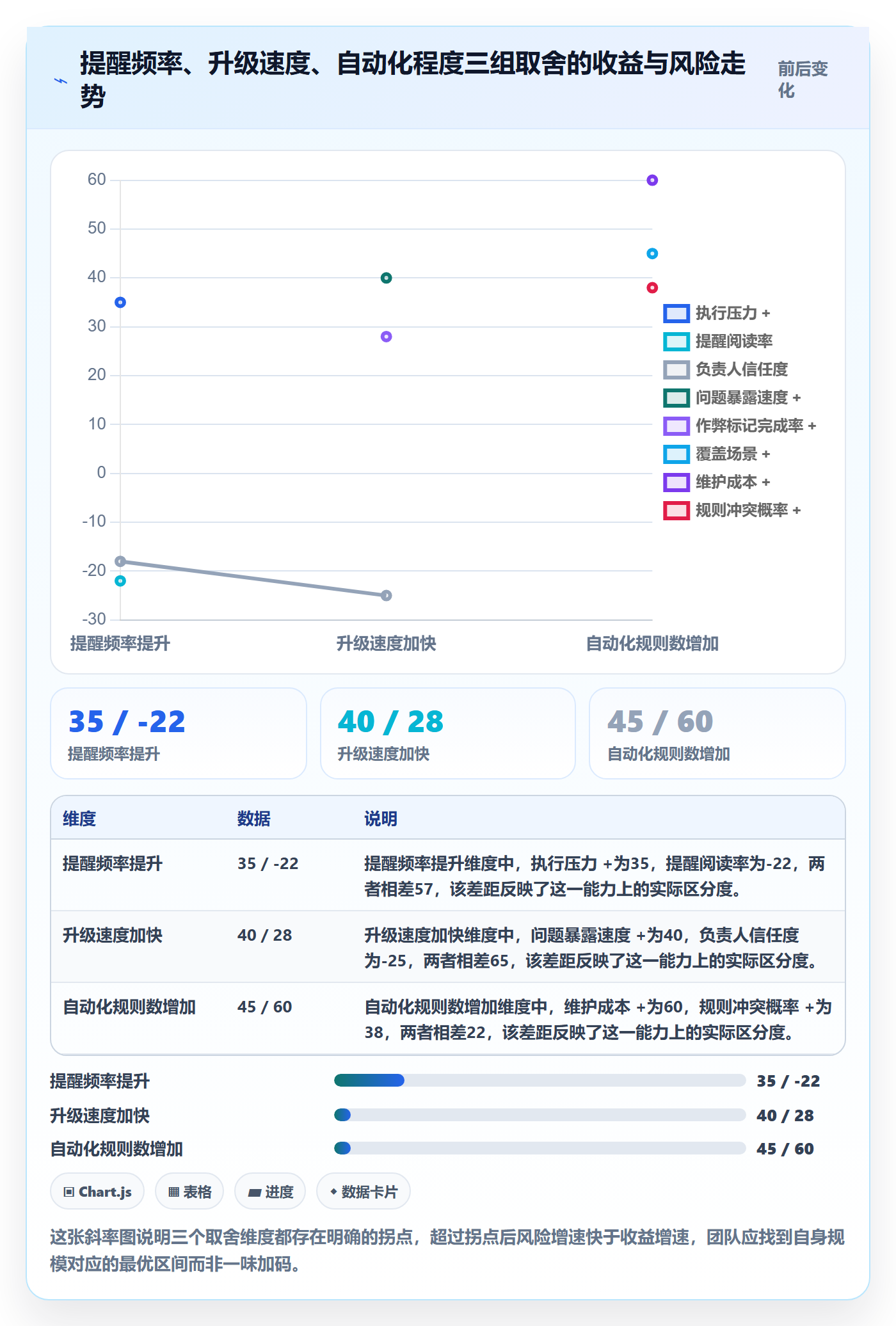 任务提醒到期提醒教程:项目负责人制度设计,避坑指南