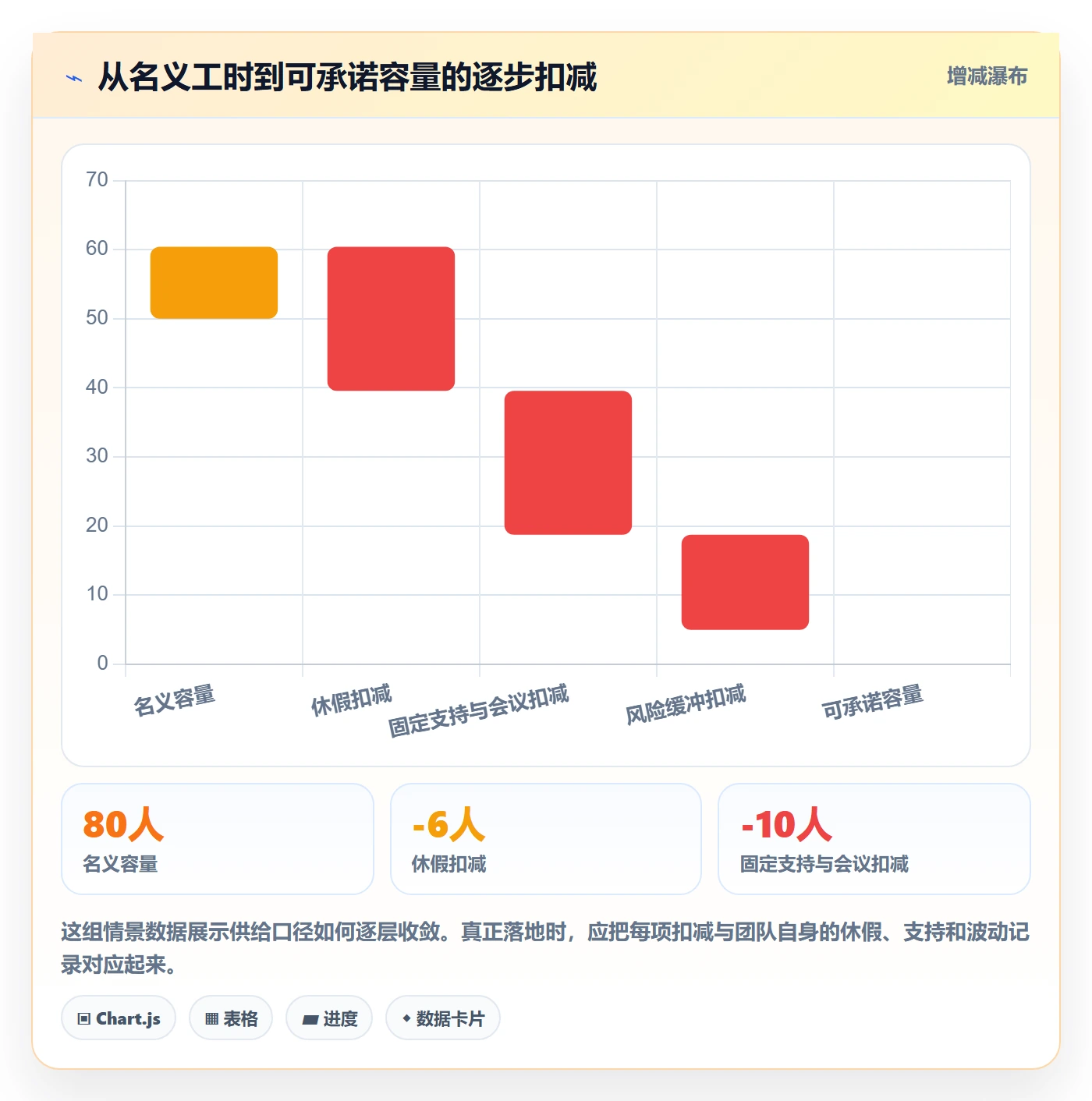 资源负载如何做好Capacity?管理层制度设计与操作步骤