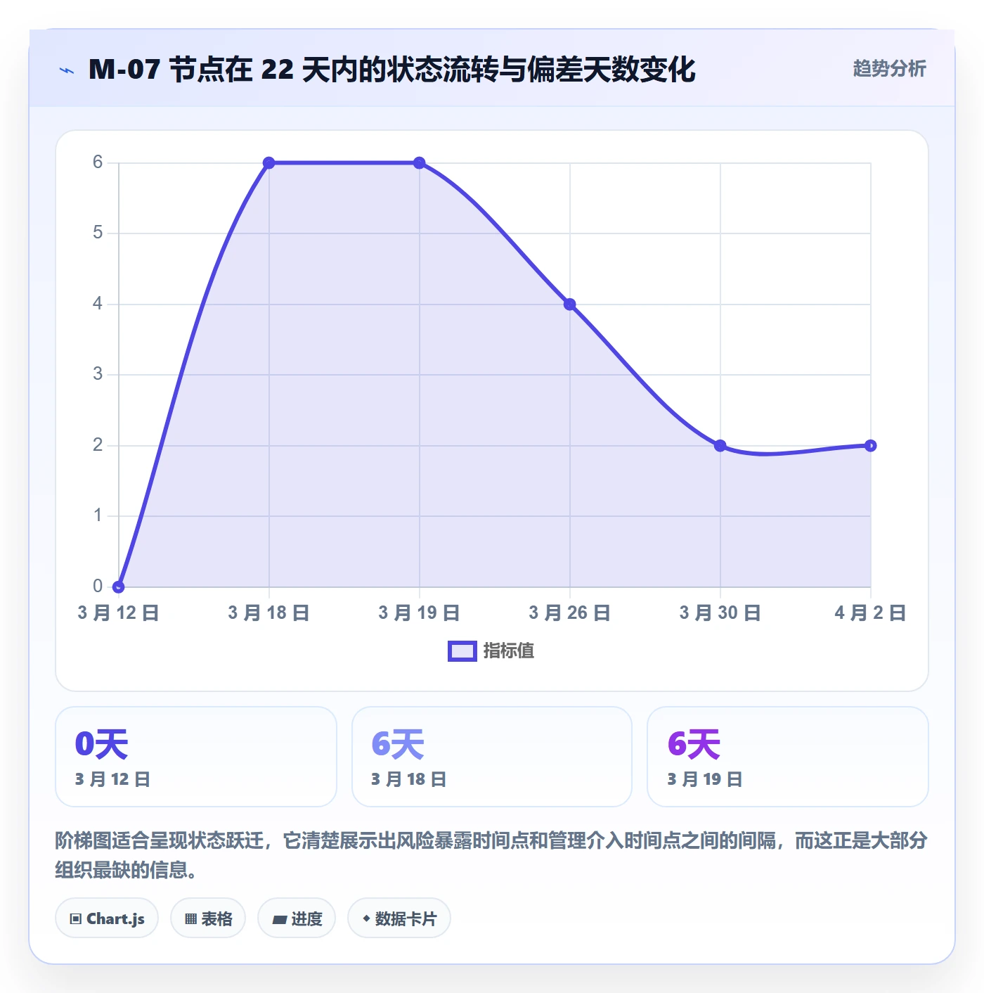节点状态实操方法:企业管理者提升里程碑效率的实操方法方法与模板