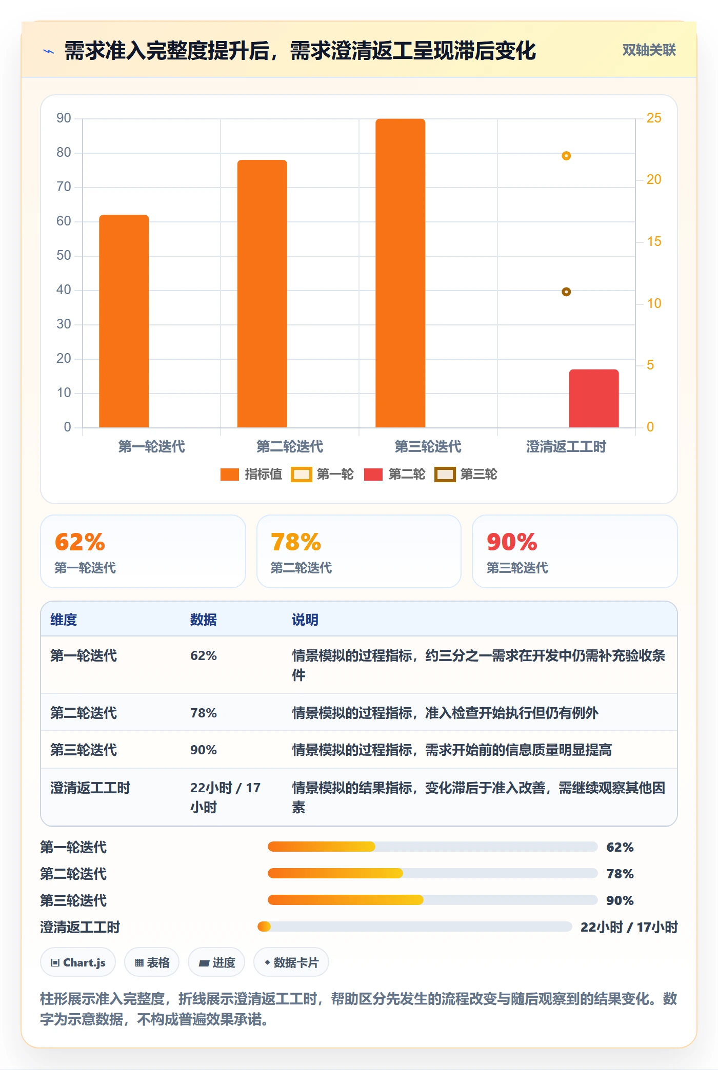迭代复盘落地方案：项目成员开展迭代管理的流程优化案例解析