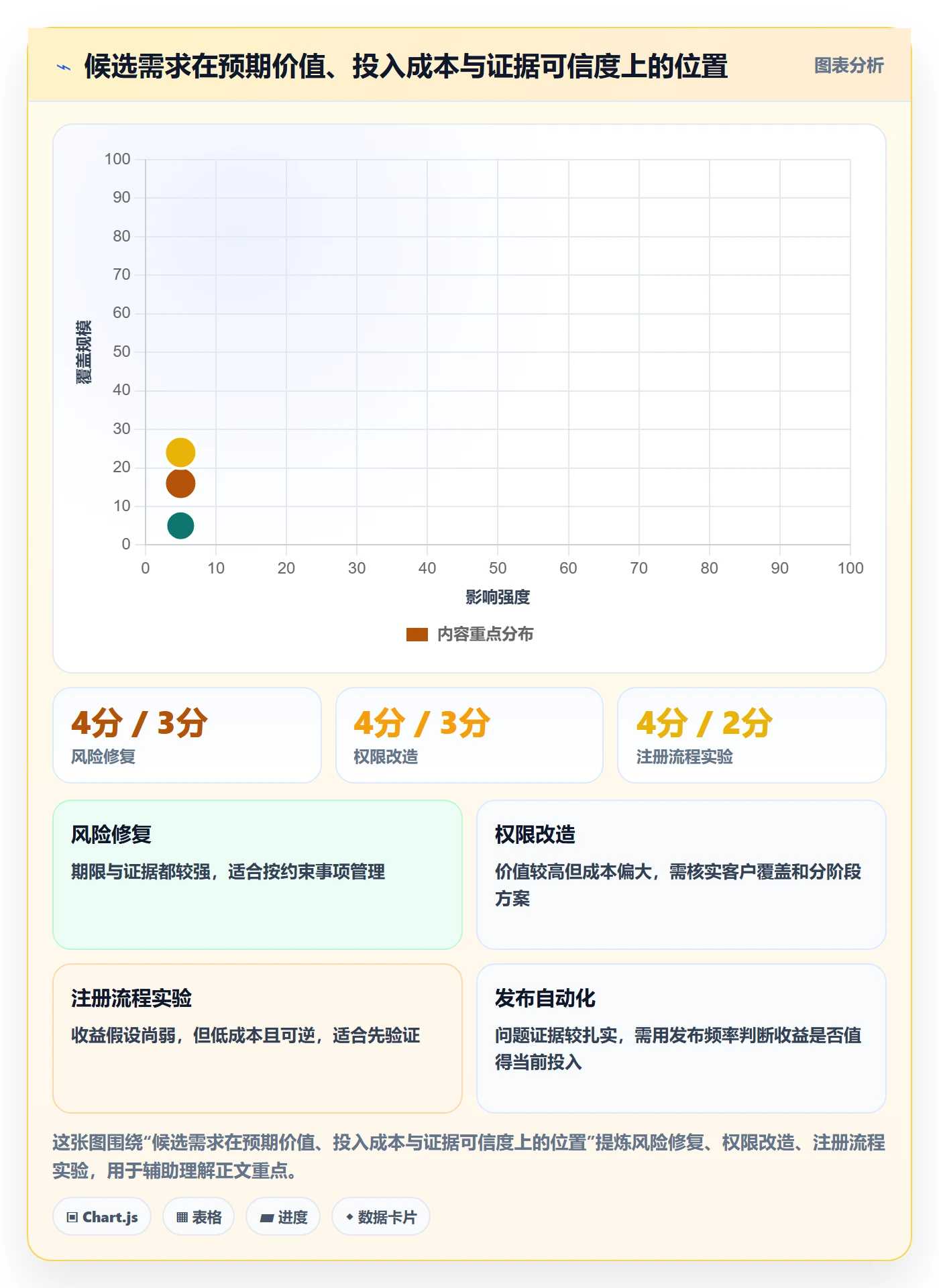 需求优先级管理指南:管理层如何做好需求管理,入门指南全流程
