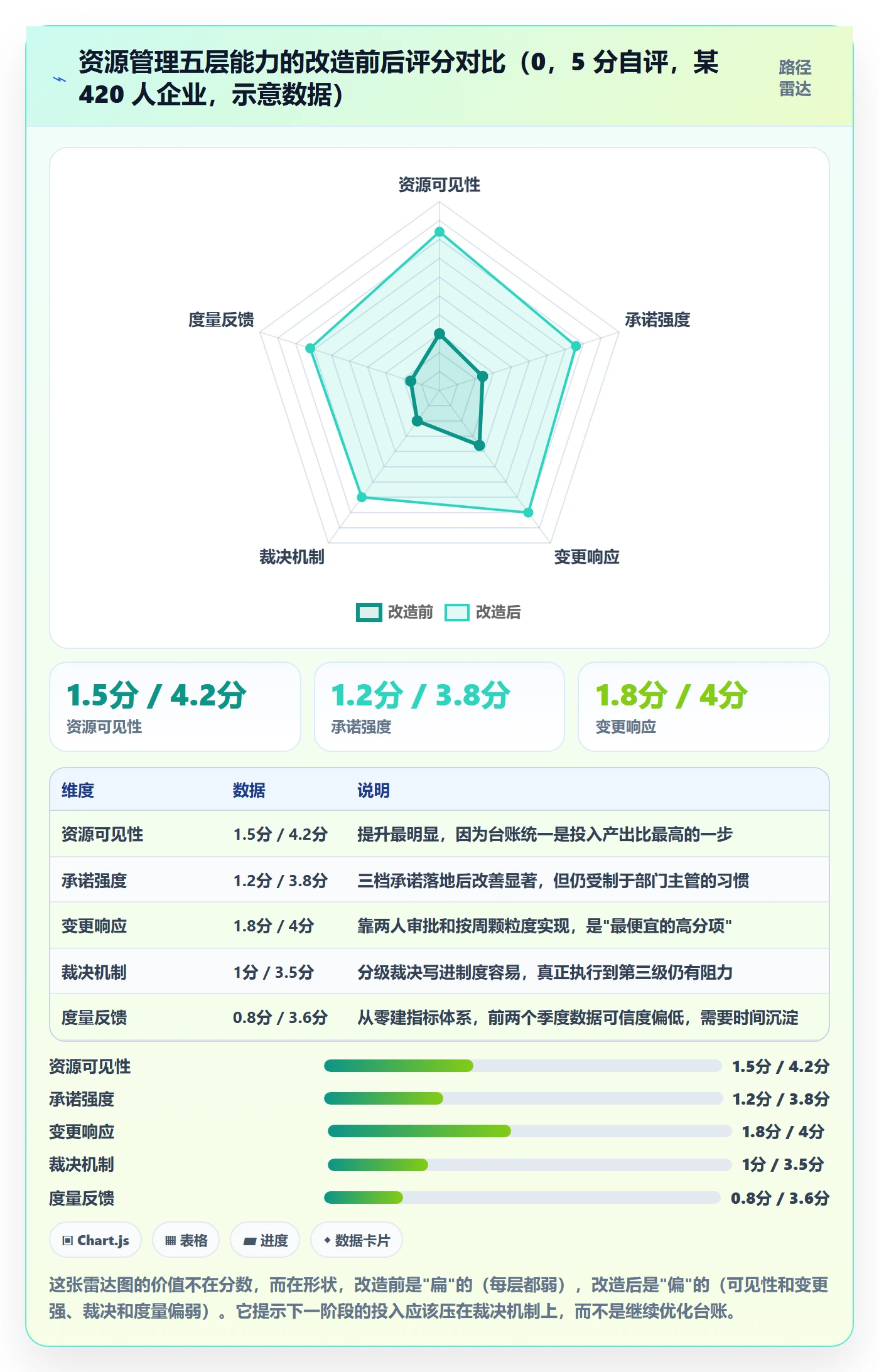 岗位实操方法:跨部门团队提升资源管理效率的实操方法方法与模板