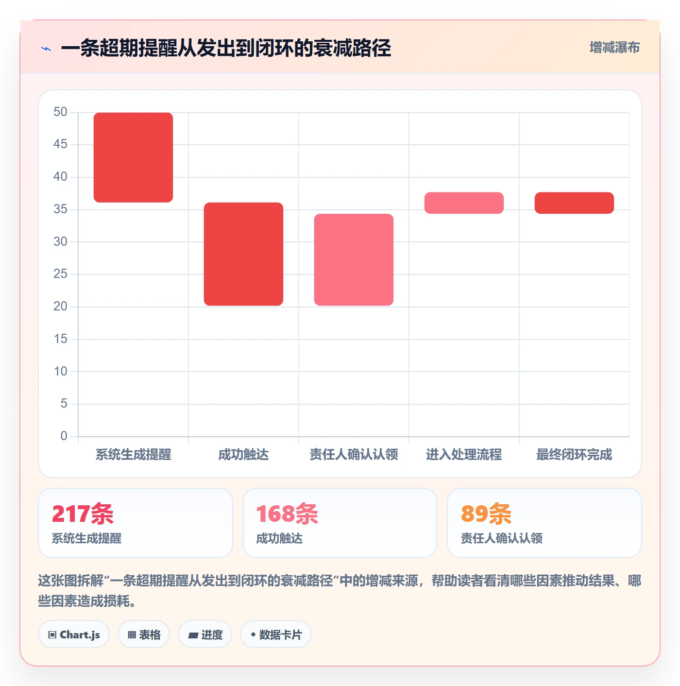 超期提醒管理方法大全：项目成员任务提醒入门指南落地清单