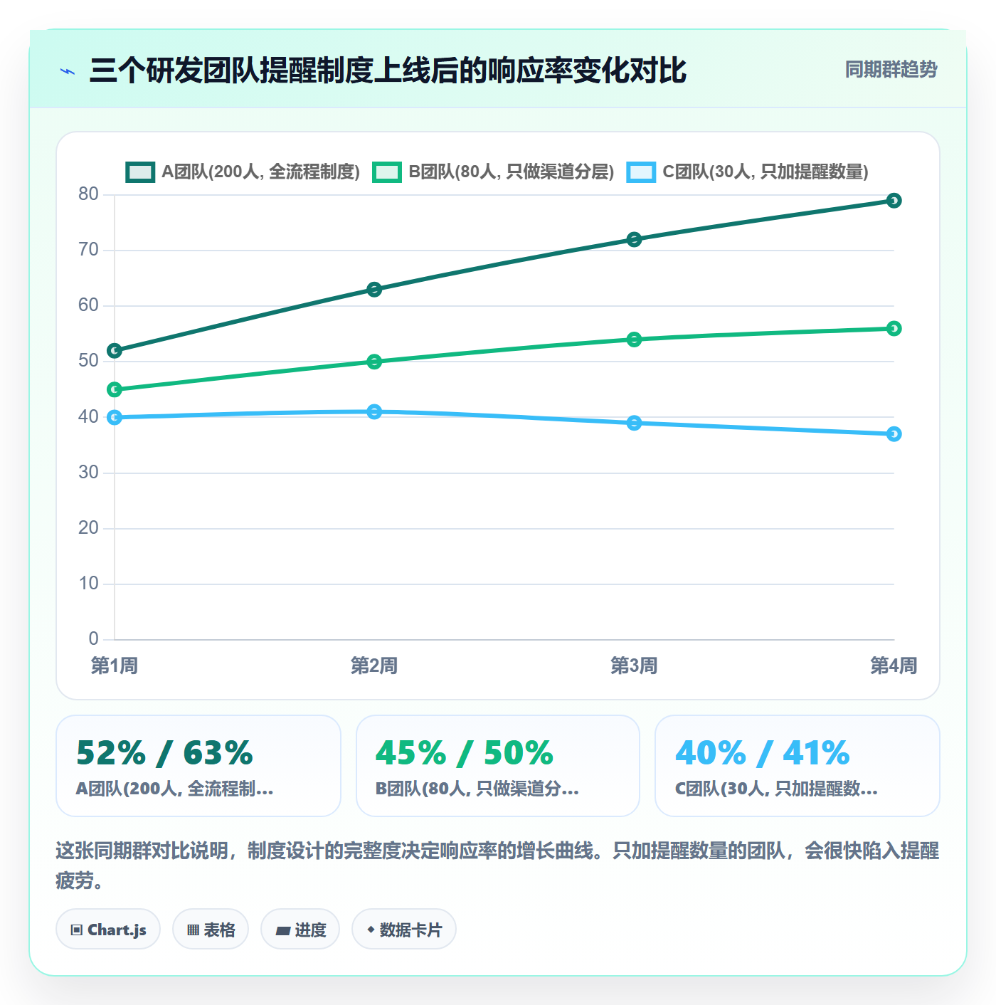 提前提醒怎么做?研发团队制度设计:任务提醒从0到1