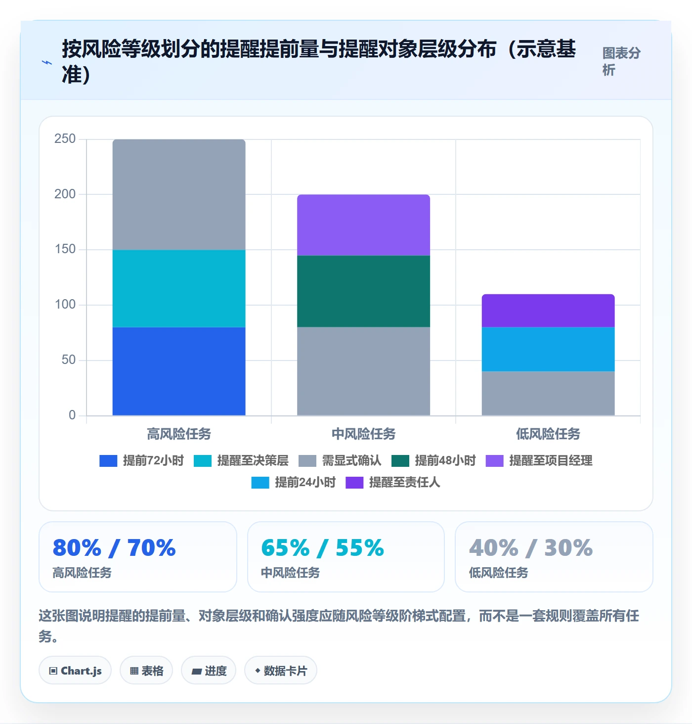 提前提醒流程与规范：实施团队任务提醒风险控制关键指标