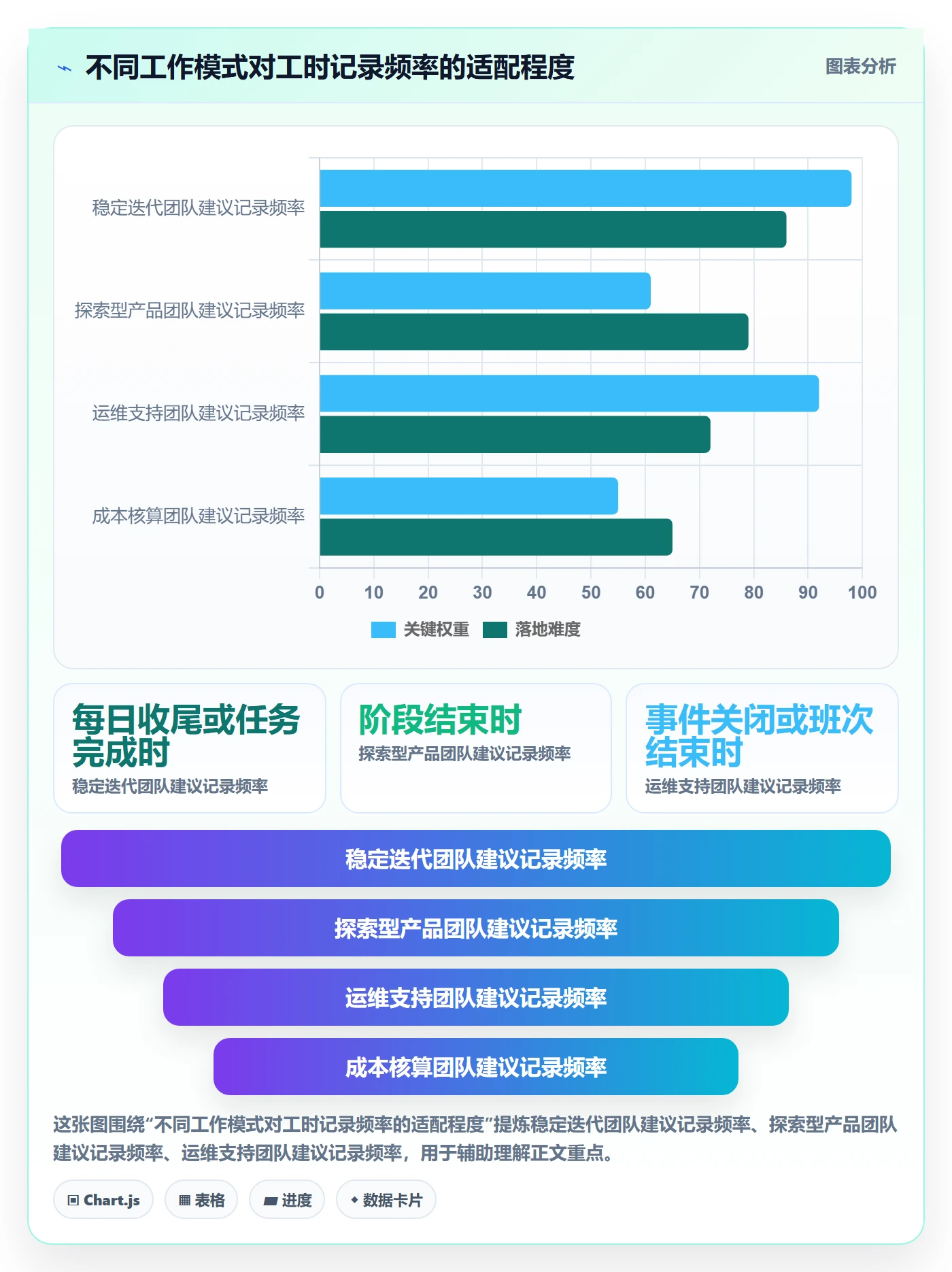 工时落地方案：产品经理开展工时管理的落地方案案例解析