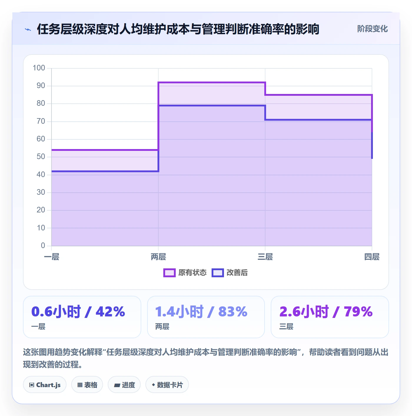 任务管理父任务全流程:项目成员实操方法与一文讲清