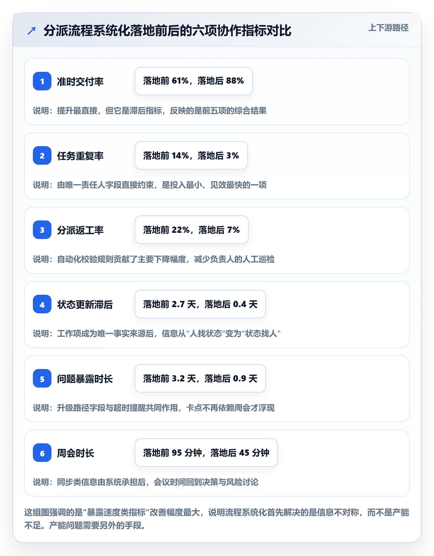 多人任务最佳实践:项目负责人任务分派流程优化,常见问题