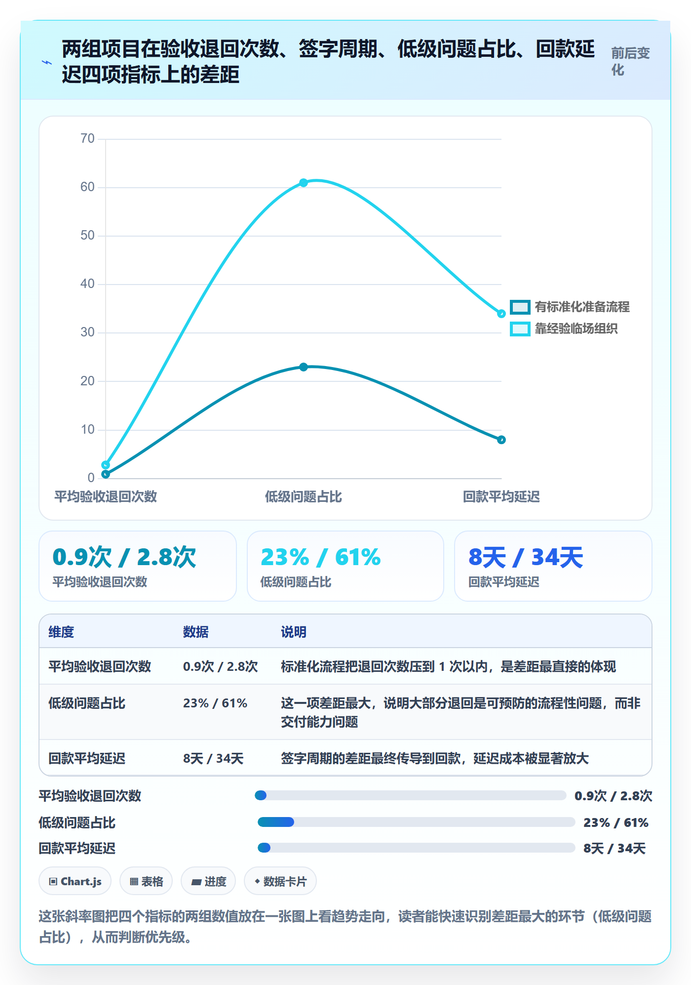 任务验收提交教程:实施团队效率提升,避坑指南