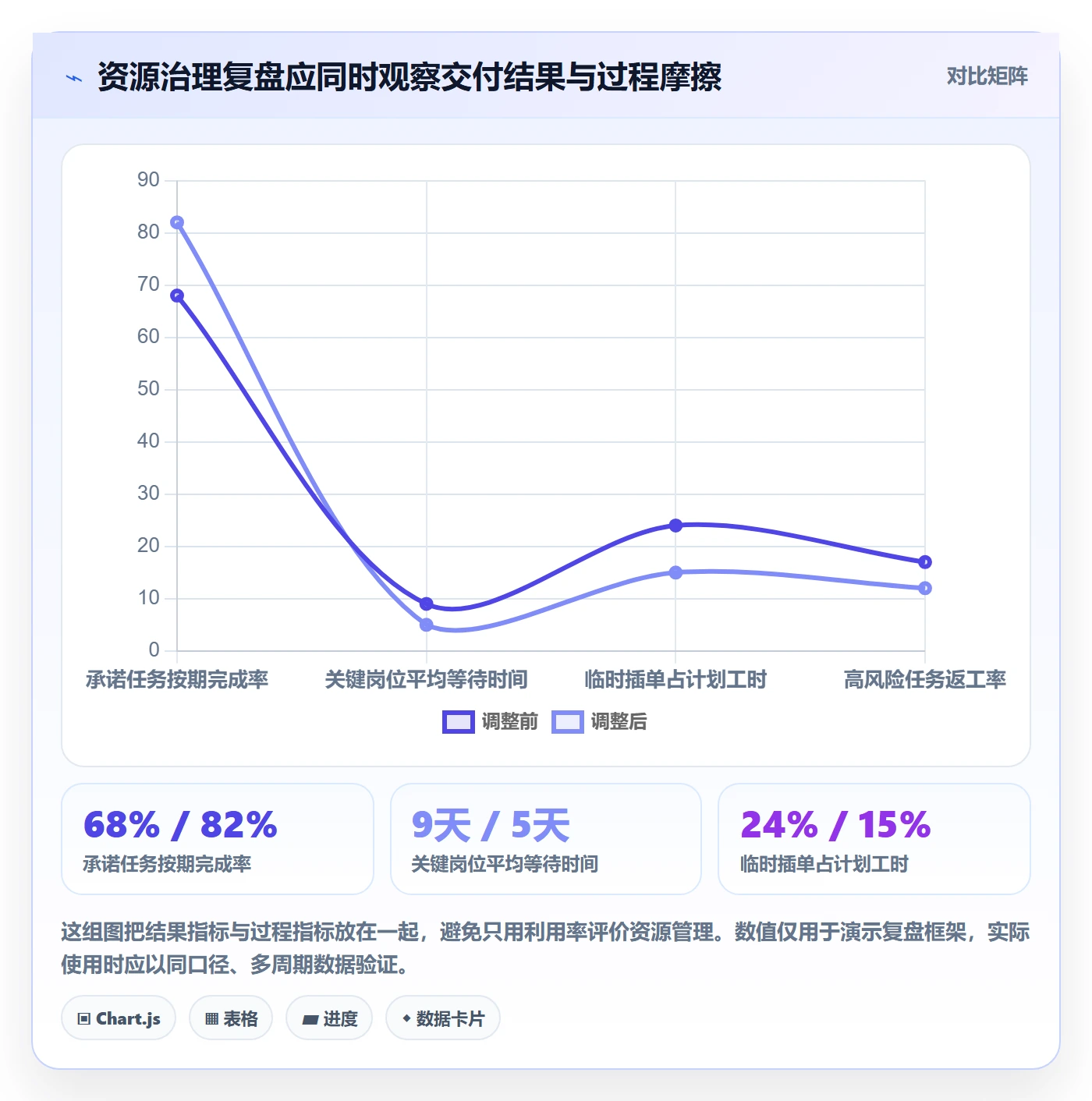 超负荷最佳实践:PMO资源负载最佳实践,常见问题