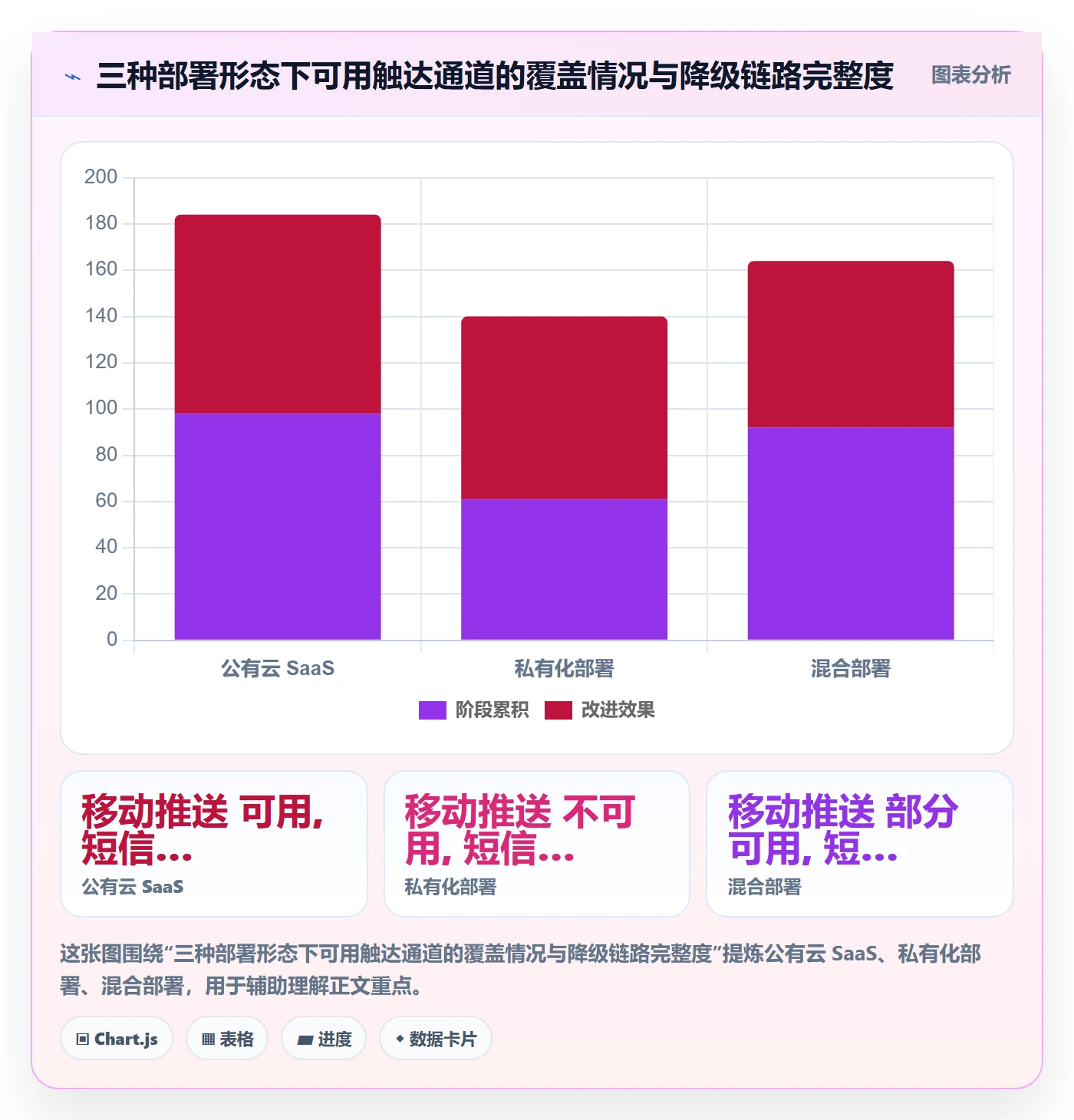 到期提醒怎么做?产品经理实操方法:任务提醒从0到1