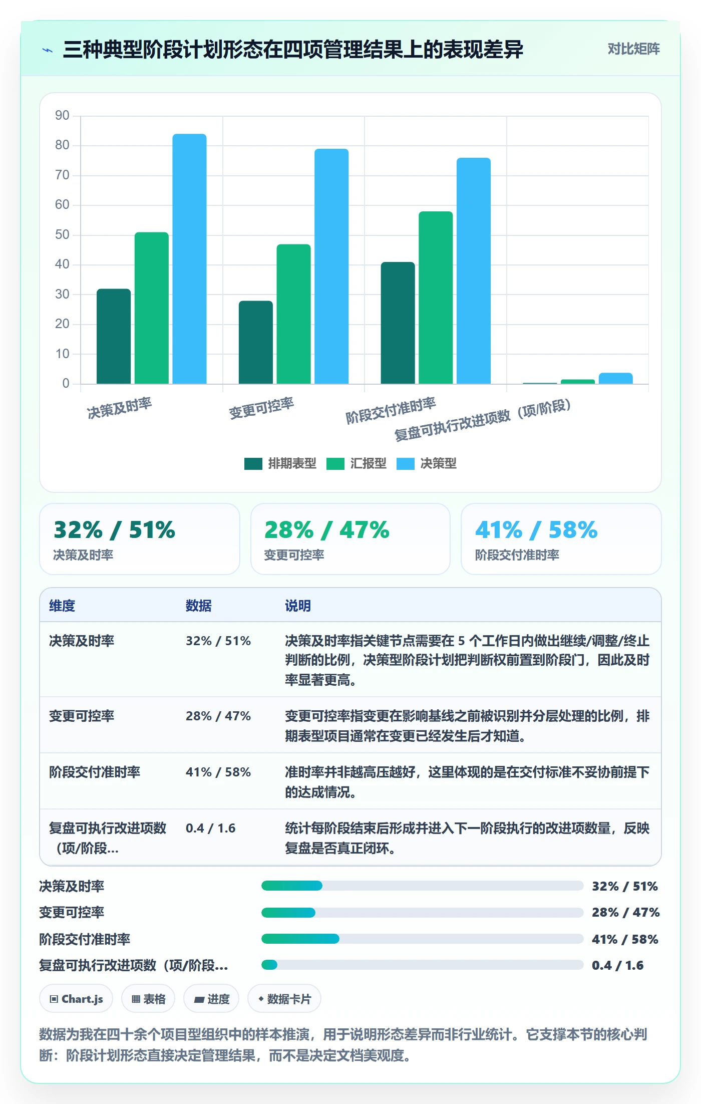 项目规划如何做好阶段计划？管理层流程优化与操作步骤