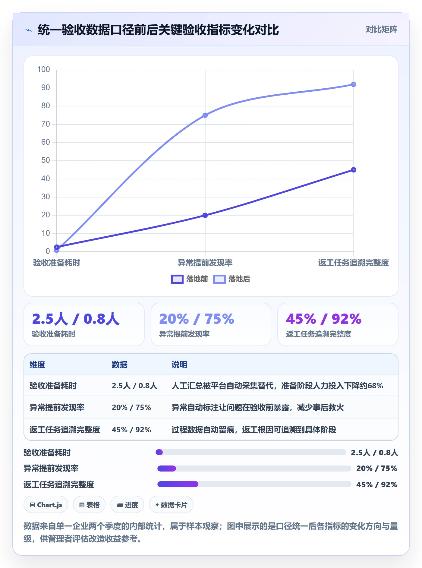 提交最佳实践:企业管理者任务验收数据分析,常见问题