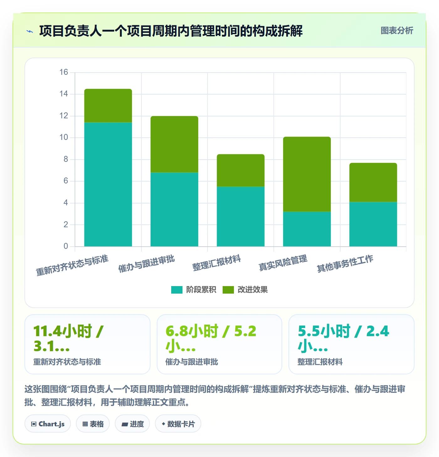 标准项目管理指南:项目负责人如何做好项目模板,流程优化全流程