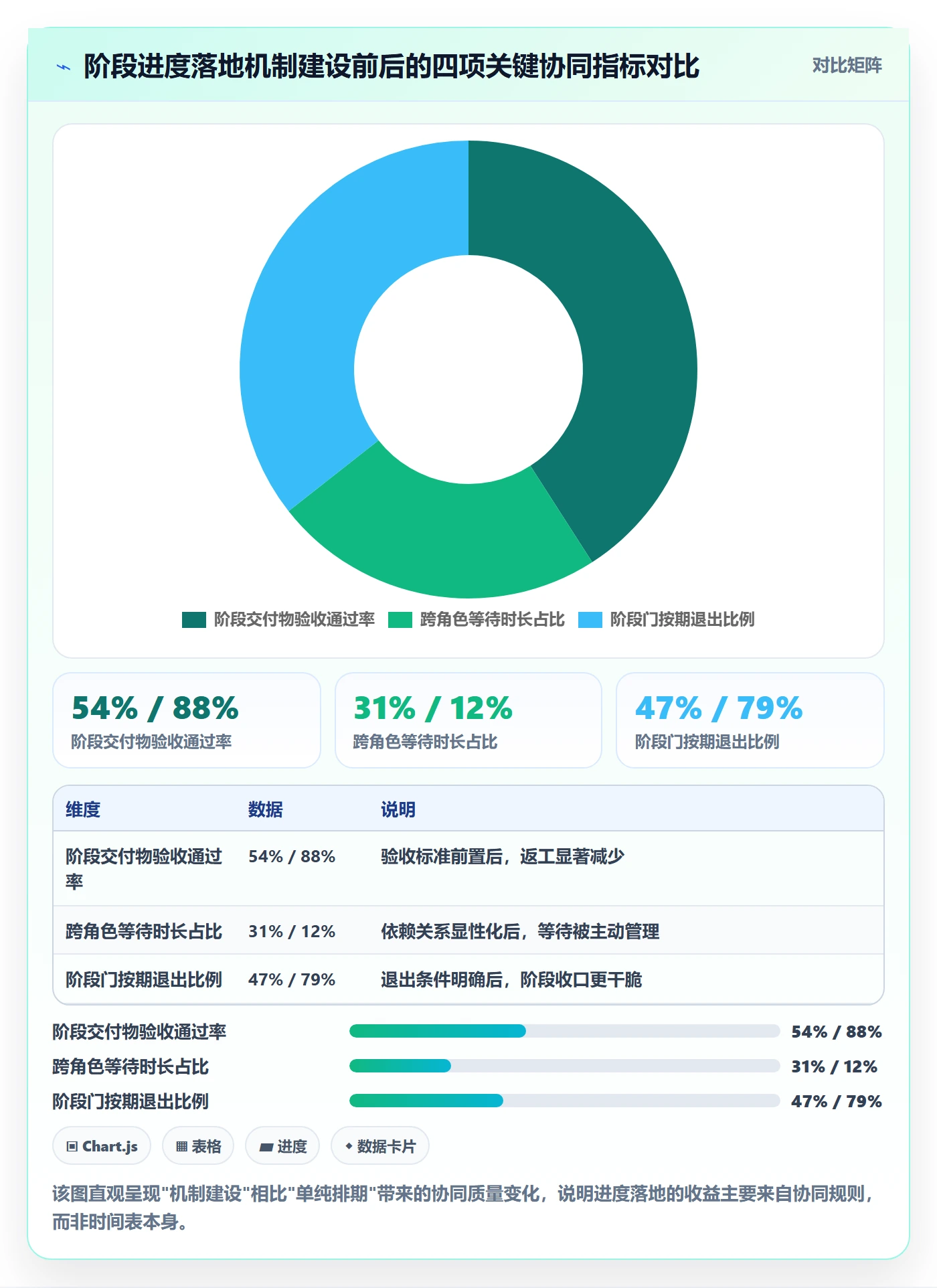 阶段进度落地方案：项目经理开展进度管理的协同管理案例解析