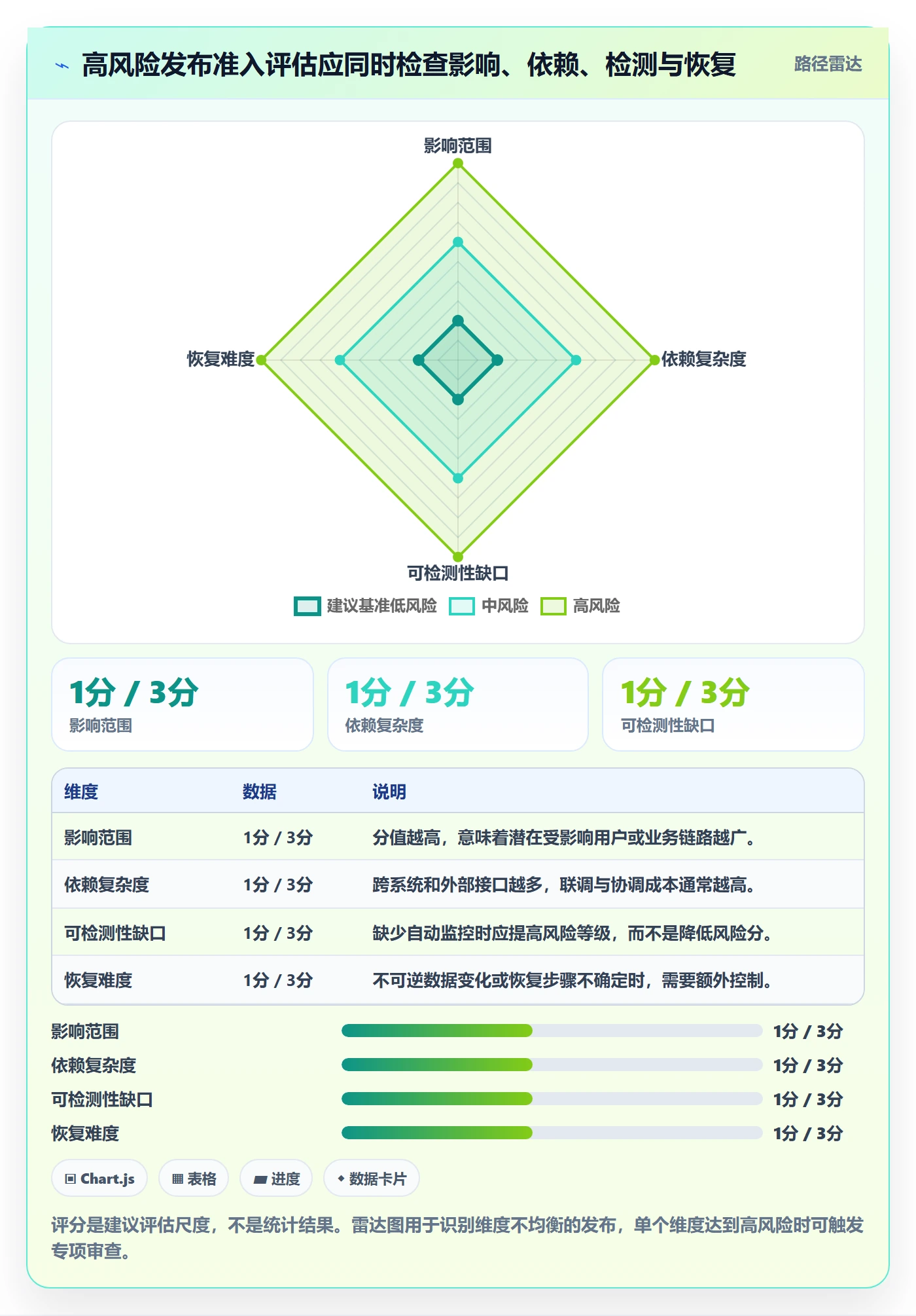 发布流程与规范：实施团队发布管理风险控制关键指标