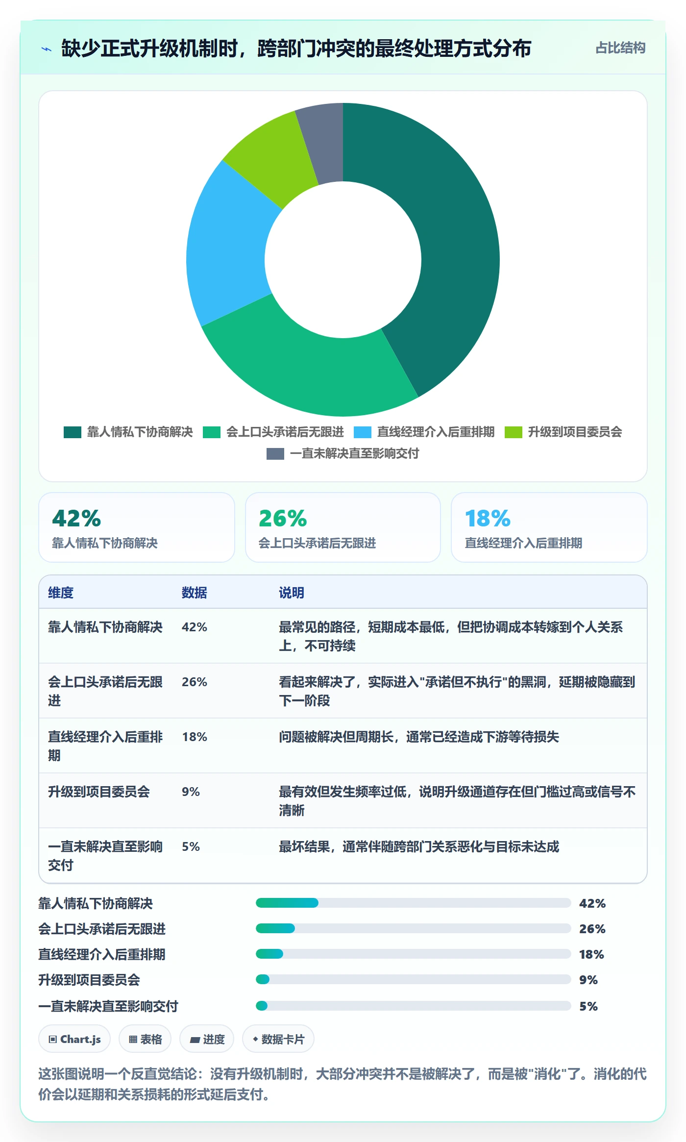 计划进度最佳实践：跨部门团队进度管理协同管理，常见问题