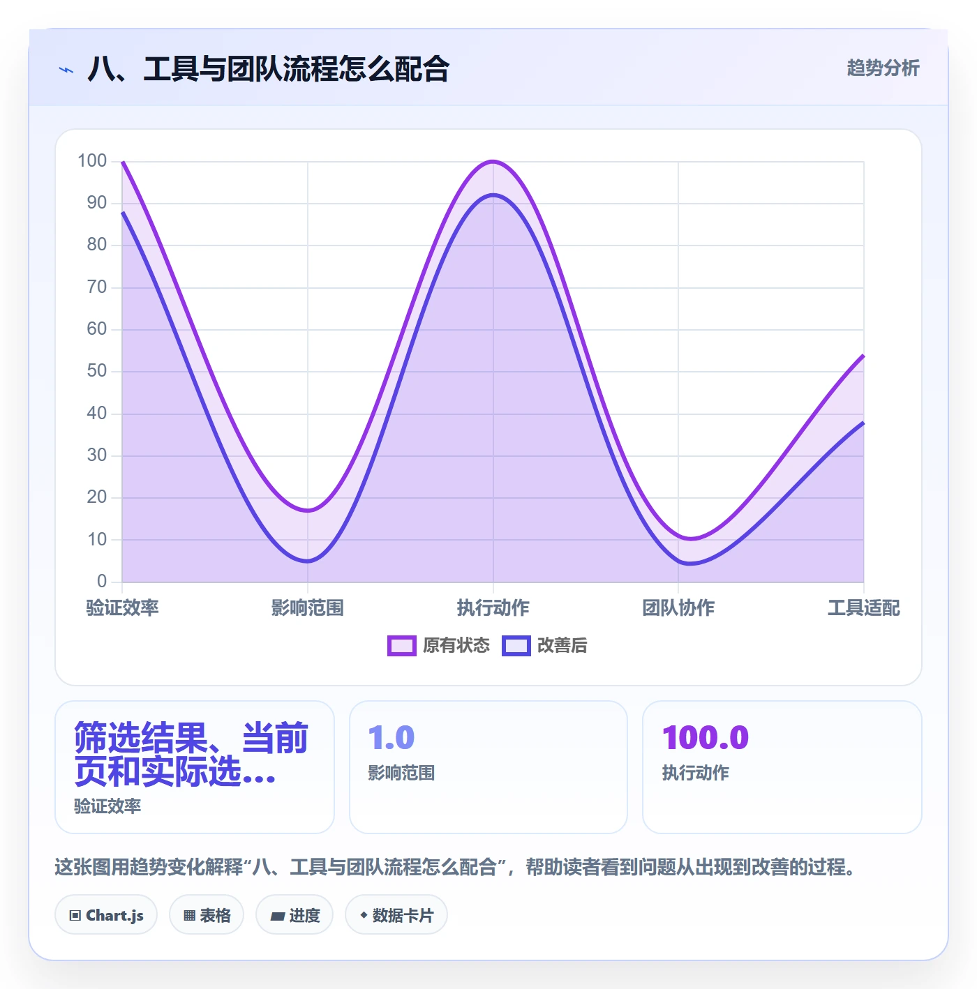 八、工具与团队流程怎么配合