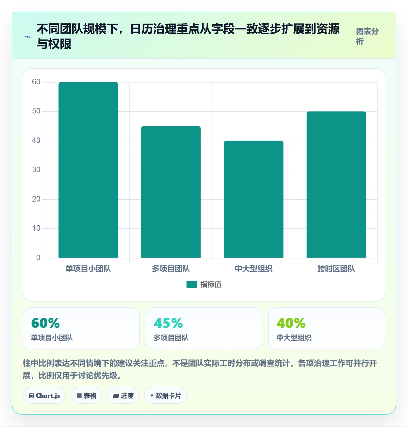 日历视图任务日历教程:实施团队流程优化,避坑指南