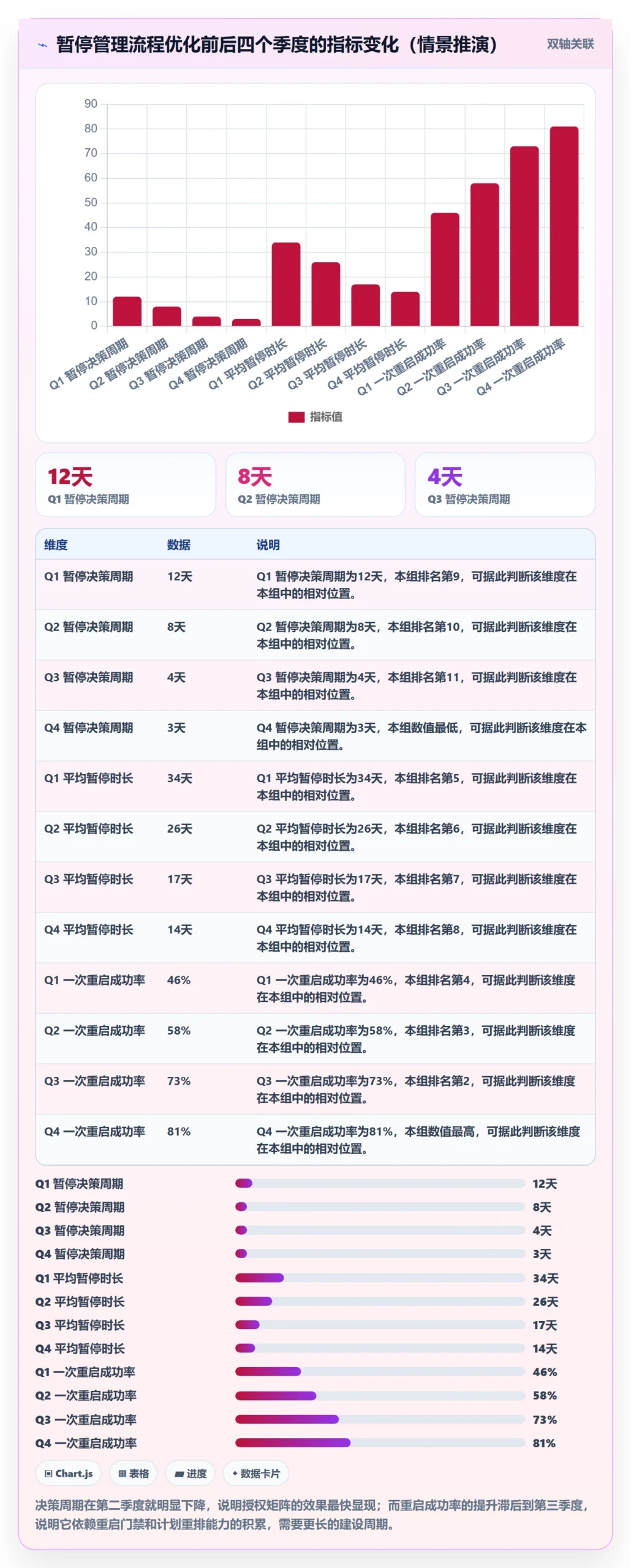 暂停管理指南：项目负责人如何做好任务执行，流程优化全流程