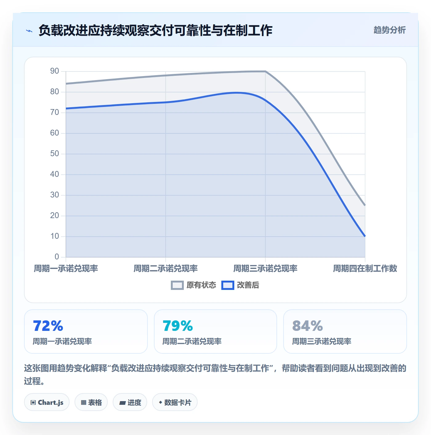 超负荷落地方案:企业管理者开展资源负载的入门指南案例解析