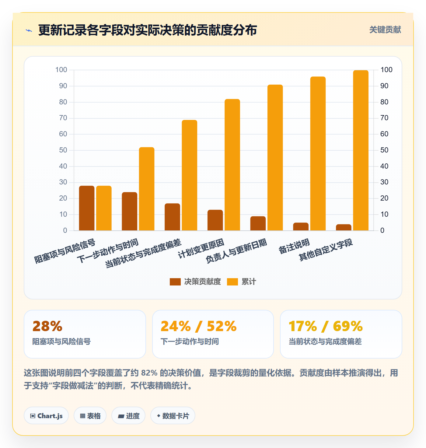 进度跟踪如何做好更新记录?项目经理效率提升与操作步骤